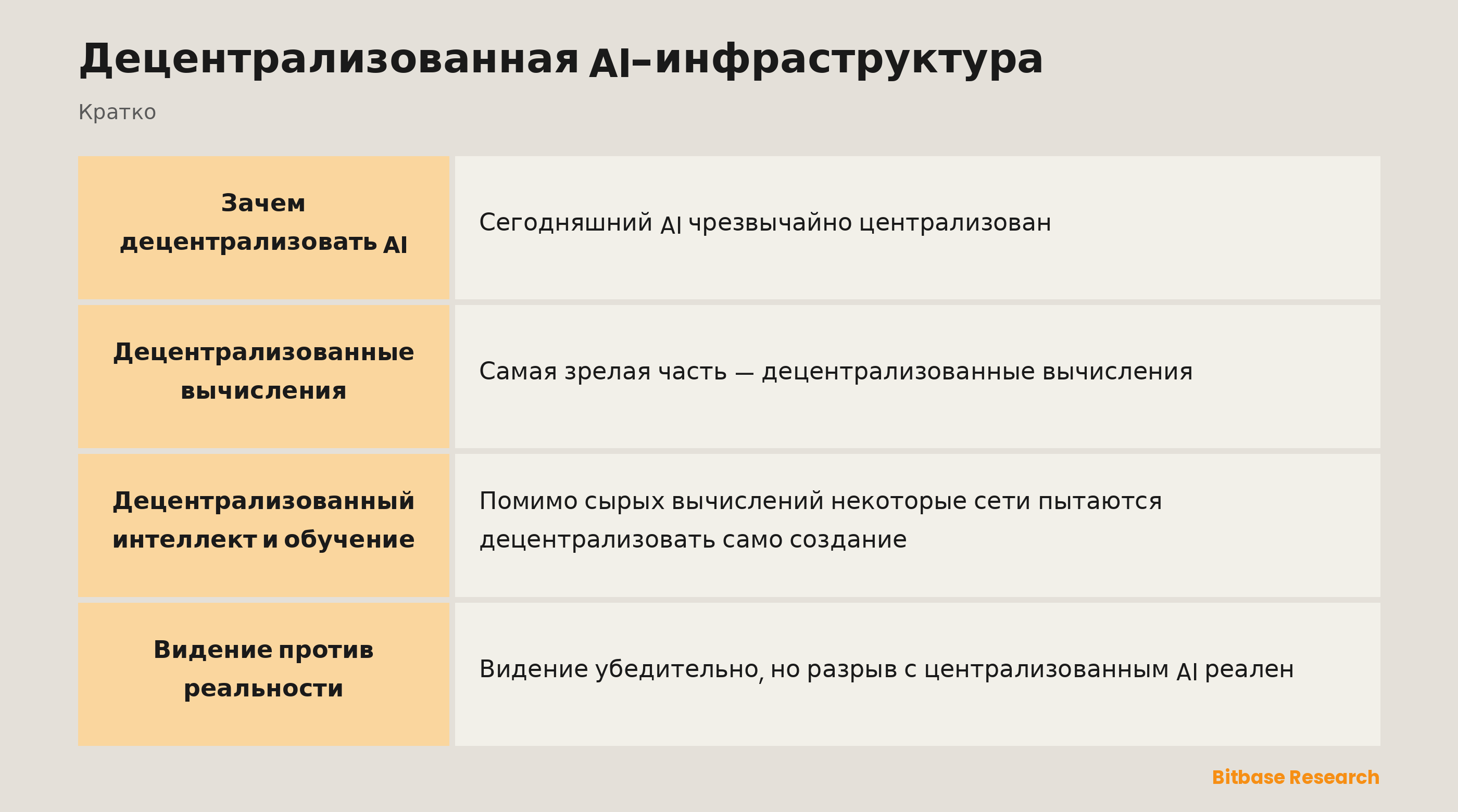 Децентрализованная AI-инфраструктура: ключевые моменты кратко