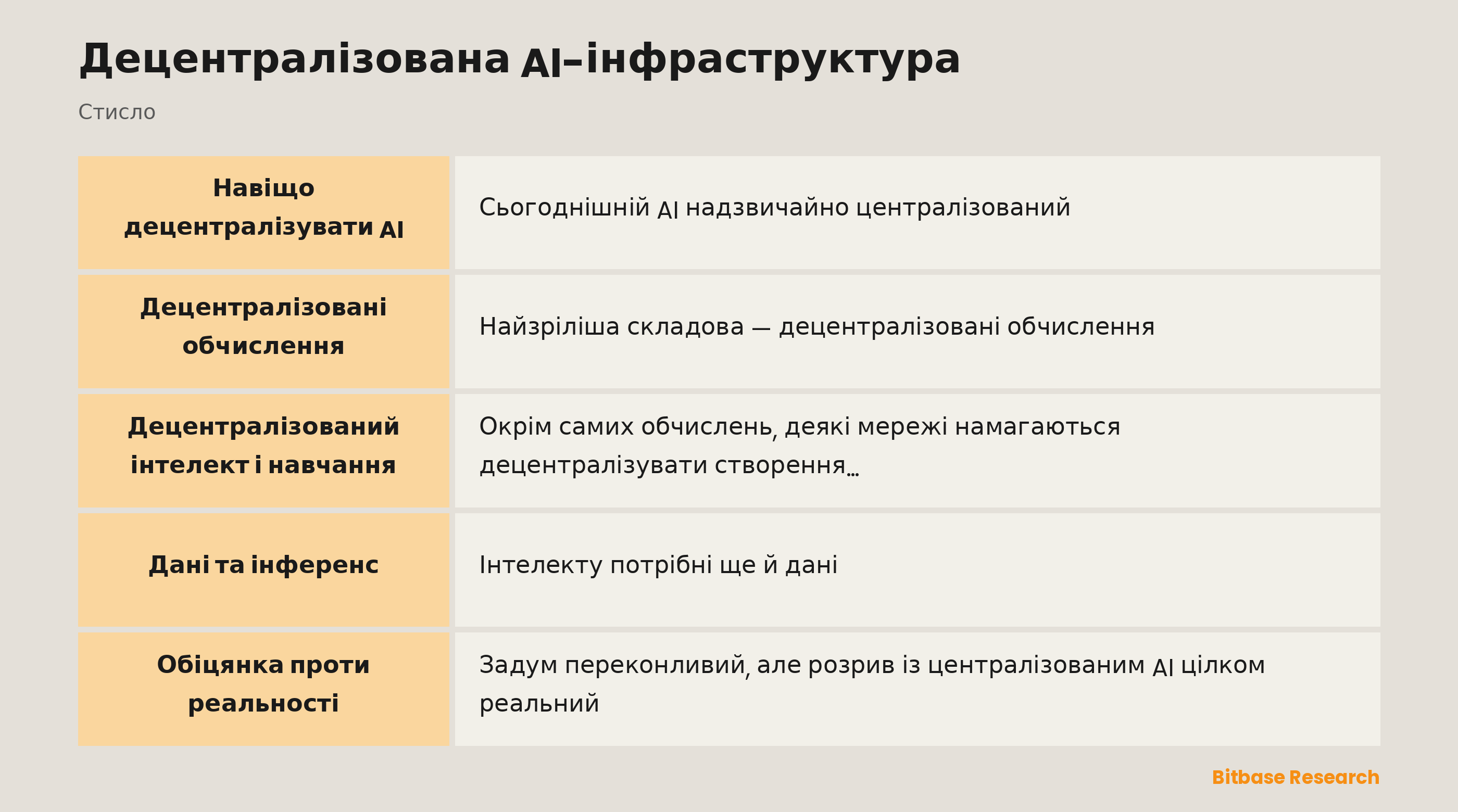 Децентралізована AI-інфраструктура: ключові моменти стисло