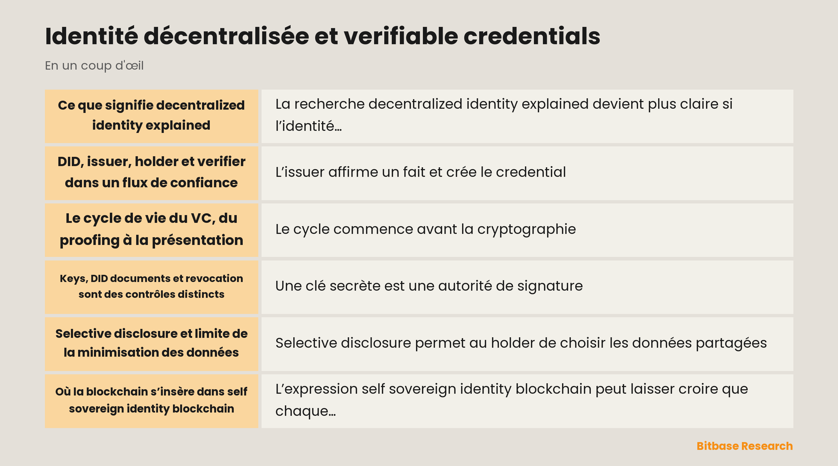 Flux issuer, holder, verifier et registry pour DID et verifiable credentials