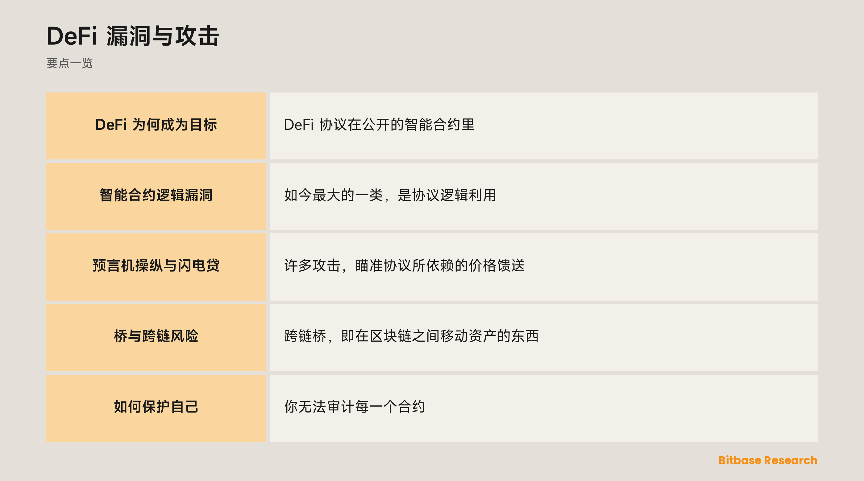 DeFi 漏洞与攻击: 要点一览图