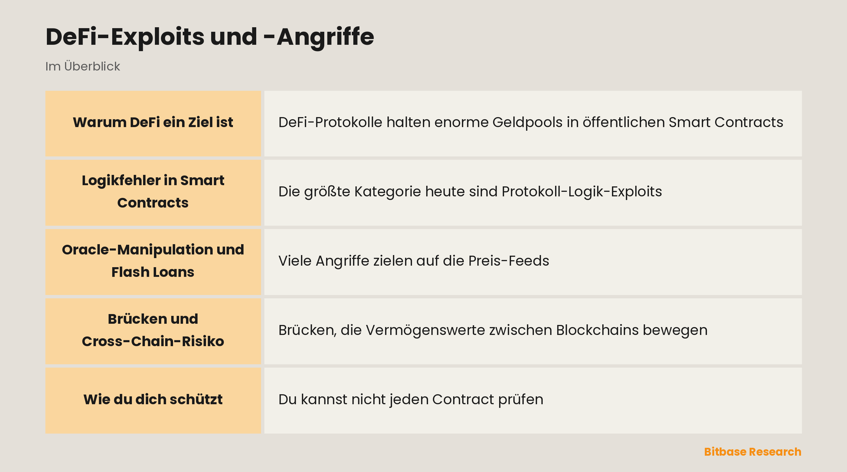 DeFi-Exploits und -Angriffe: die wichtigsten Punkte auf einen Blick