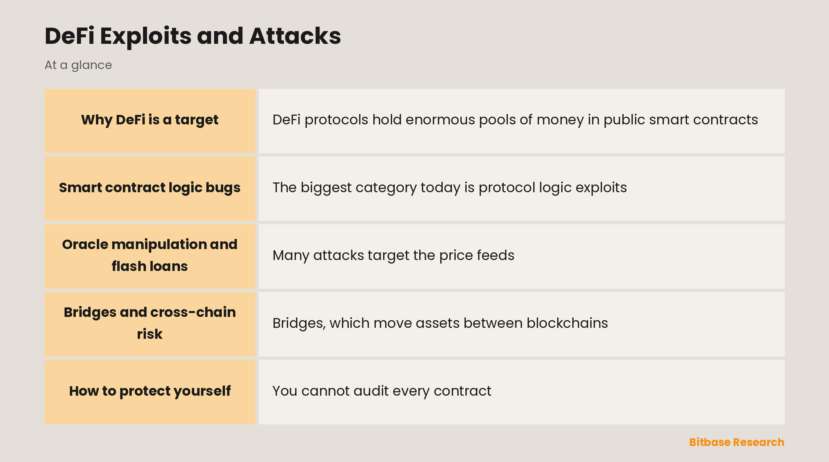 DeFi Exploits and Attacks: key points at a glance