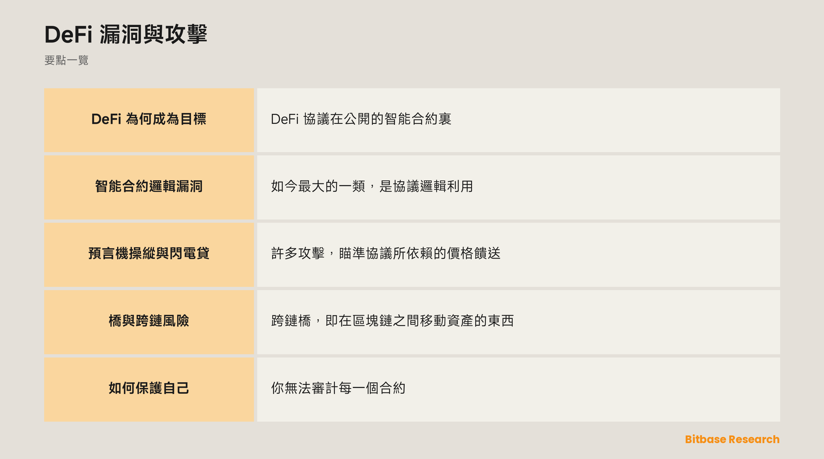 DeFi 漏洞與攻擊: 要點一覽圖