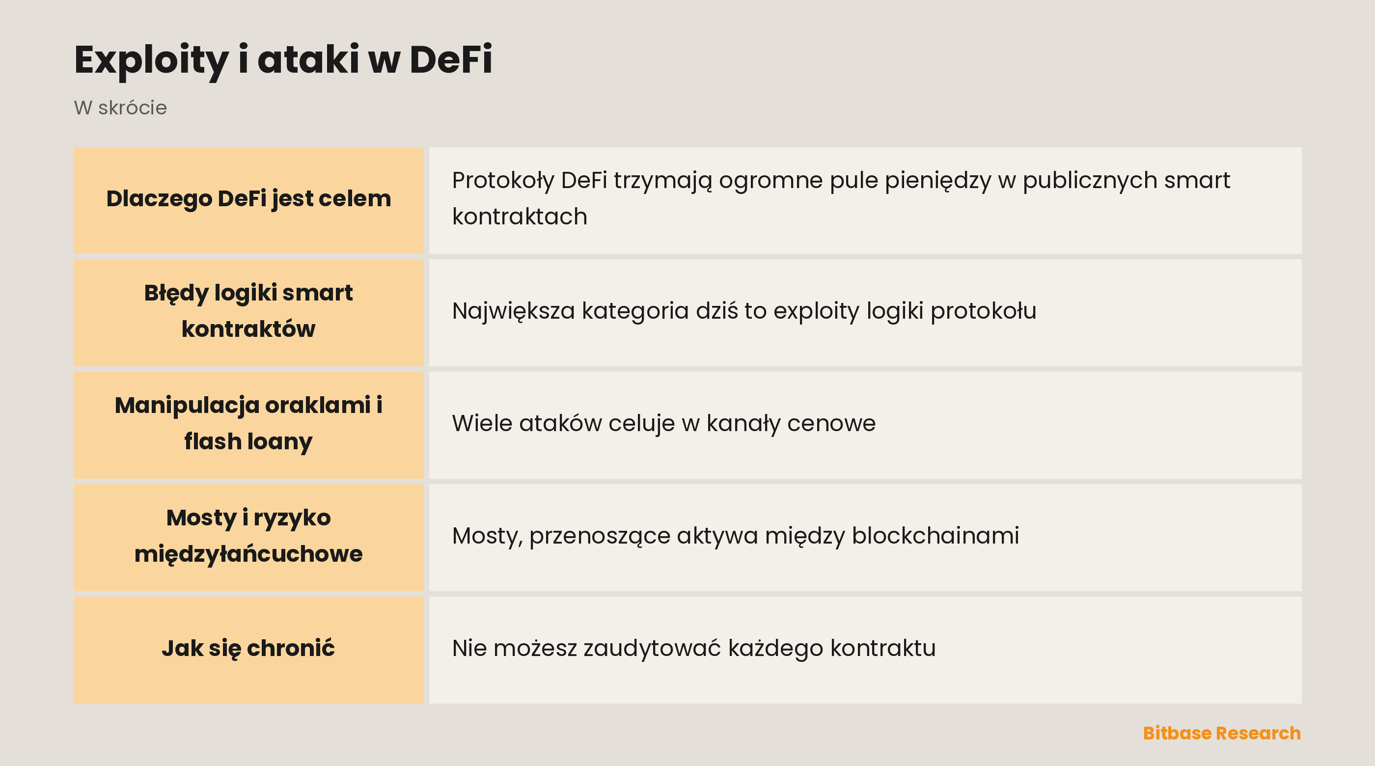 Exploity i ataki w DeFi: najważniejsze informacje w skrócie