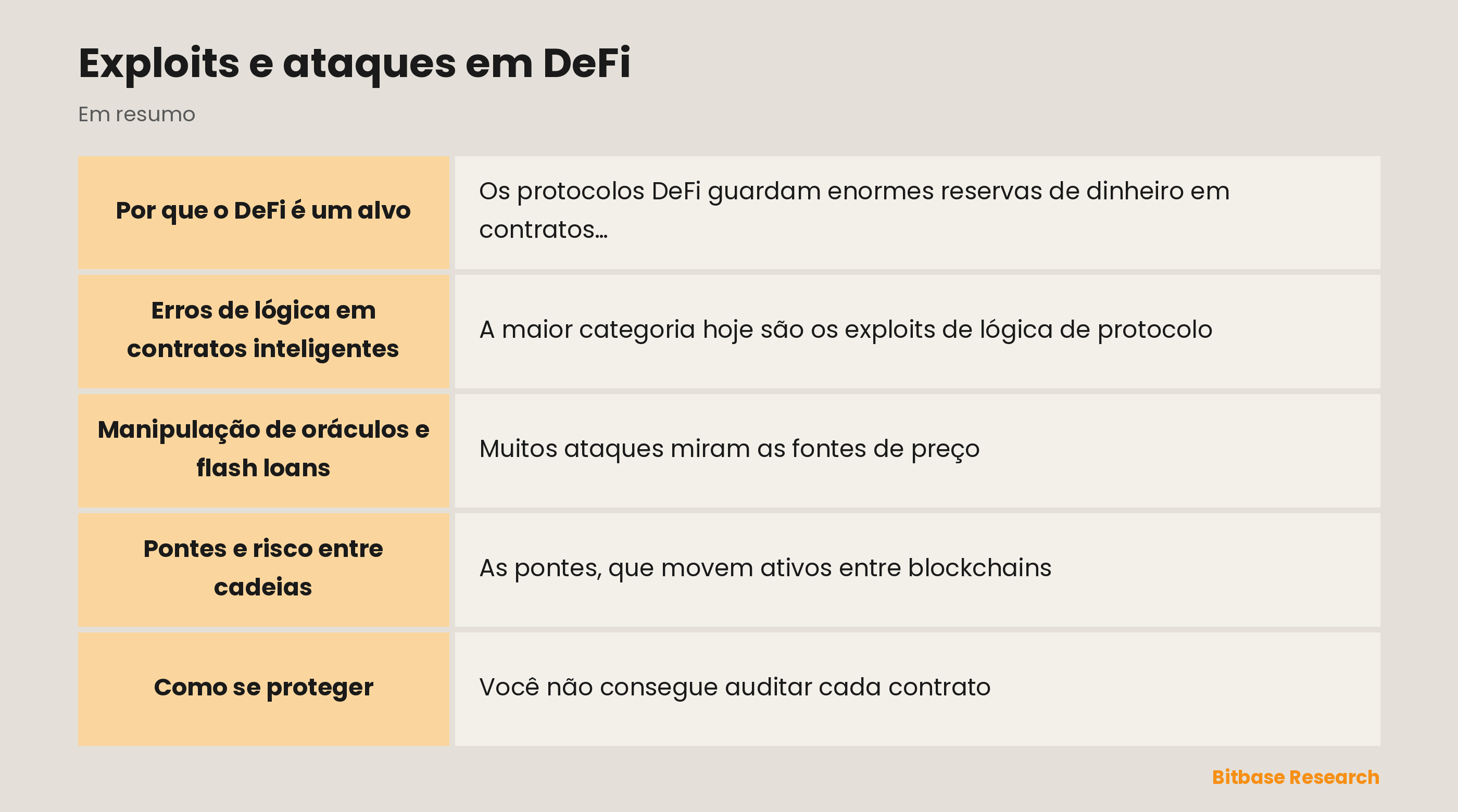 Exploits e ataques em DeFi: pontos principais em resumo
