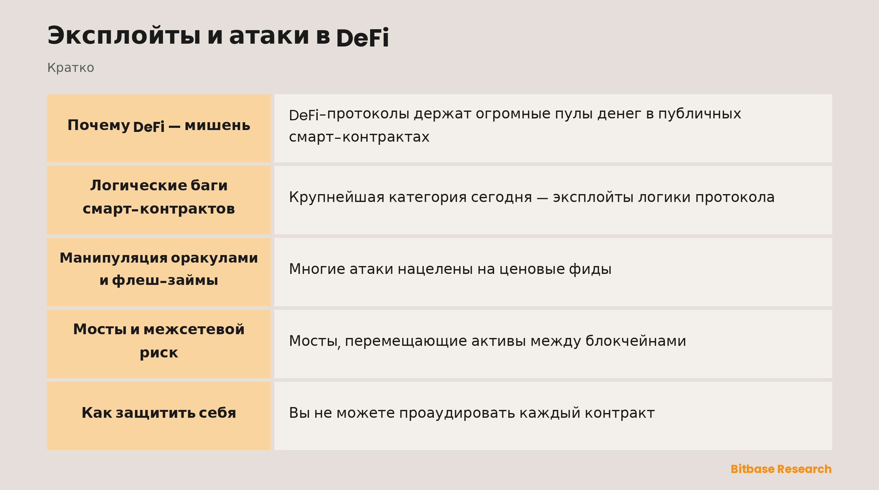 Эксплойты и атаки в DeFi: ключевые моменты кратко