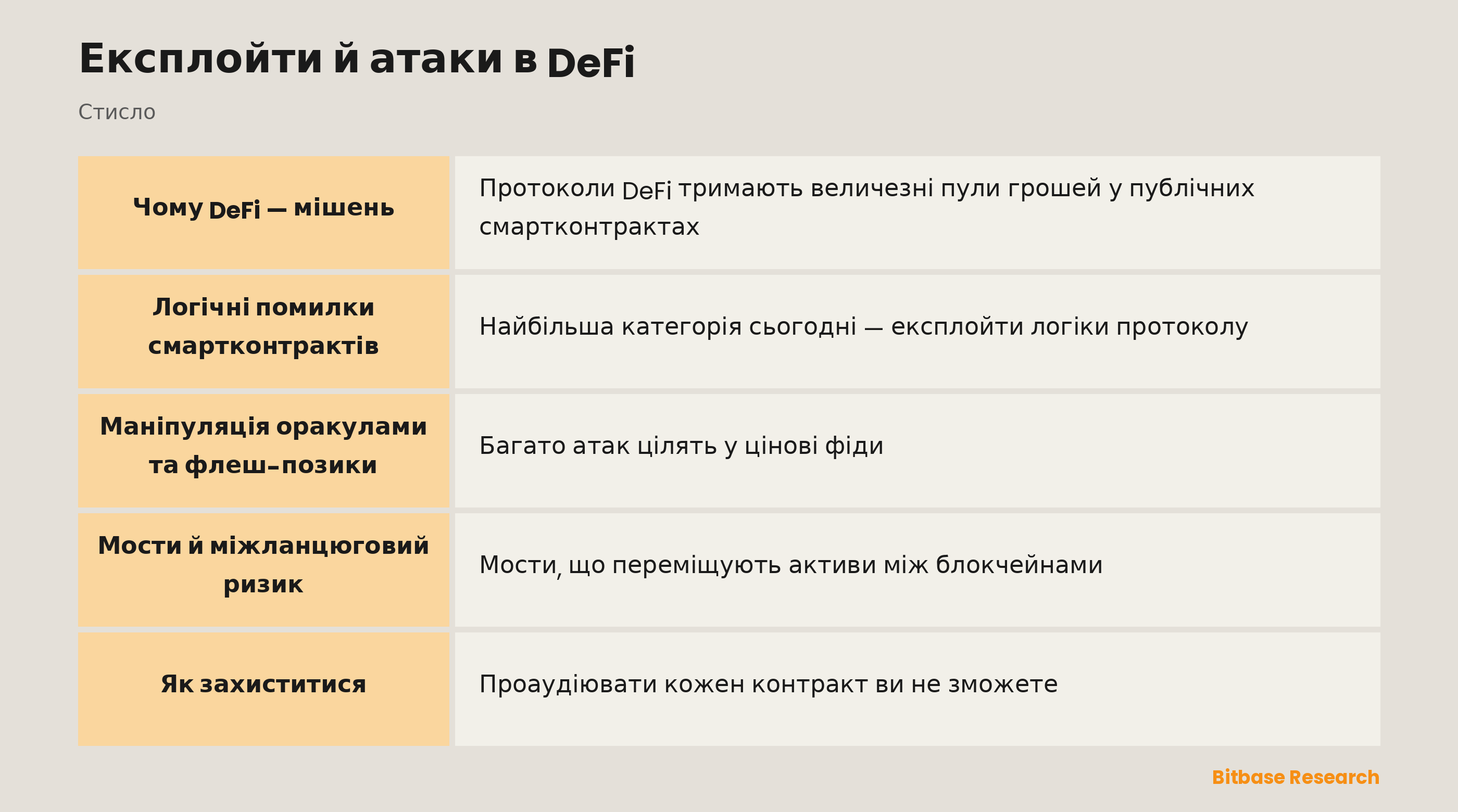 Експлойти й атаки в DeFi: ключові моменти стисло