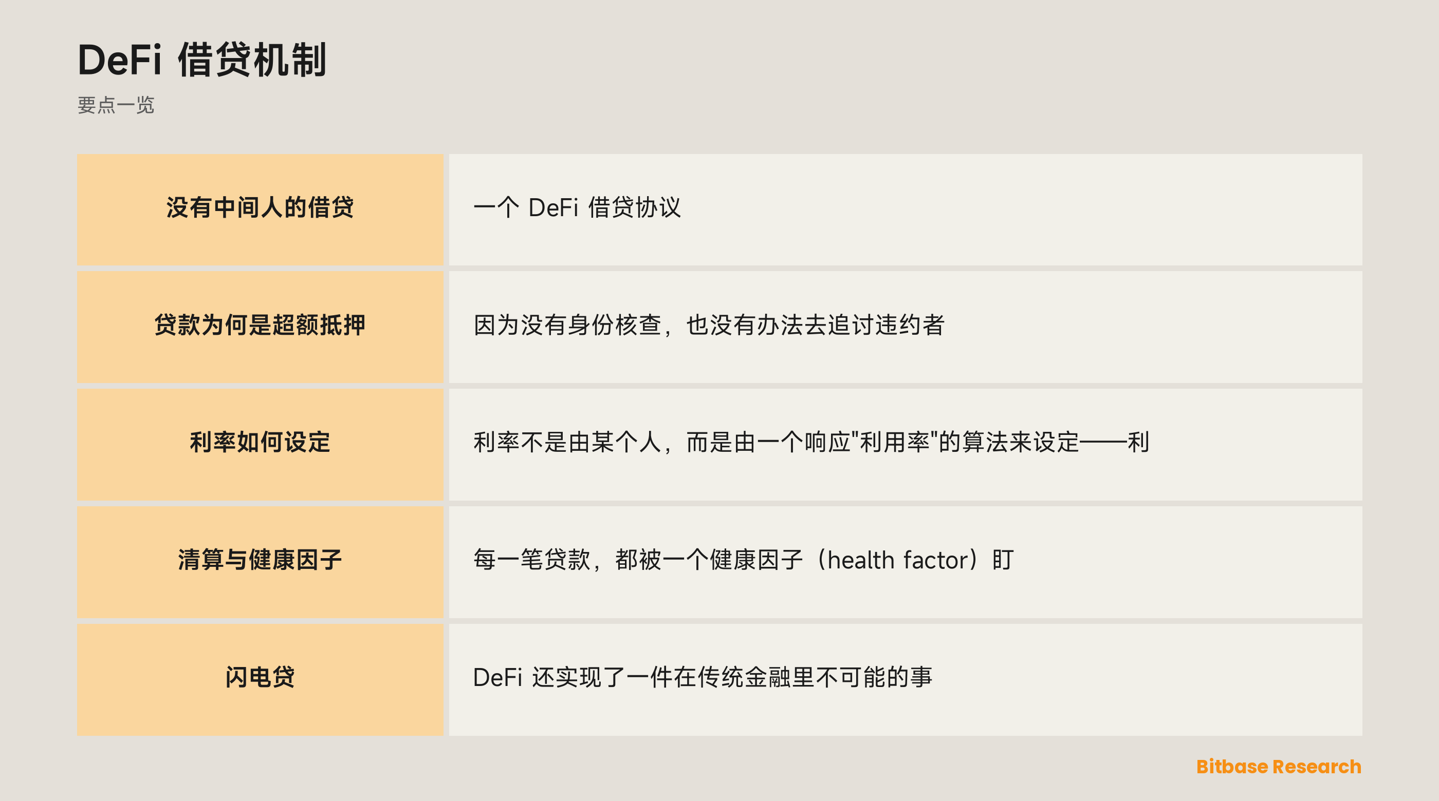 DeFi 借贷机制: 要点一览图