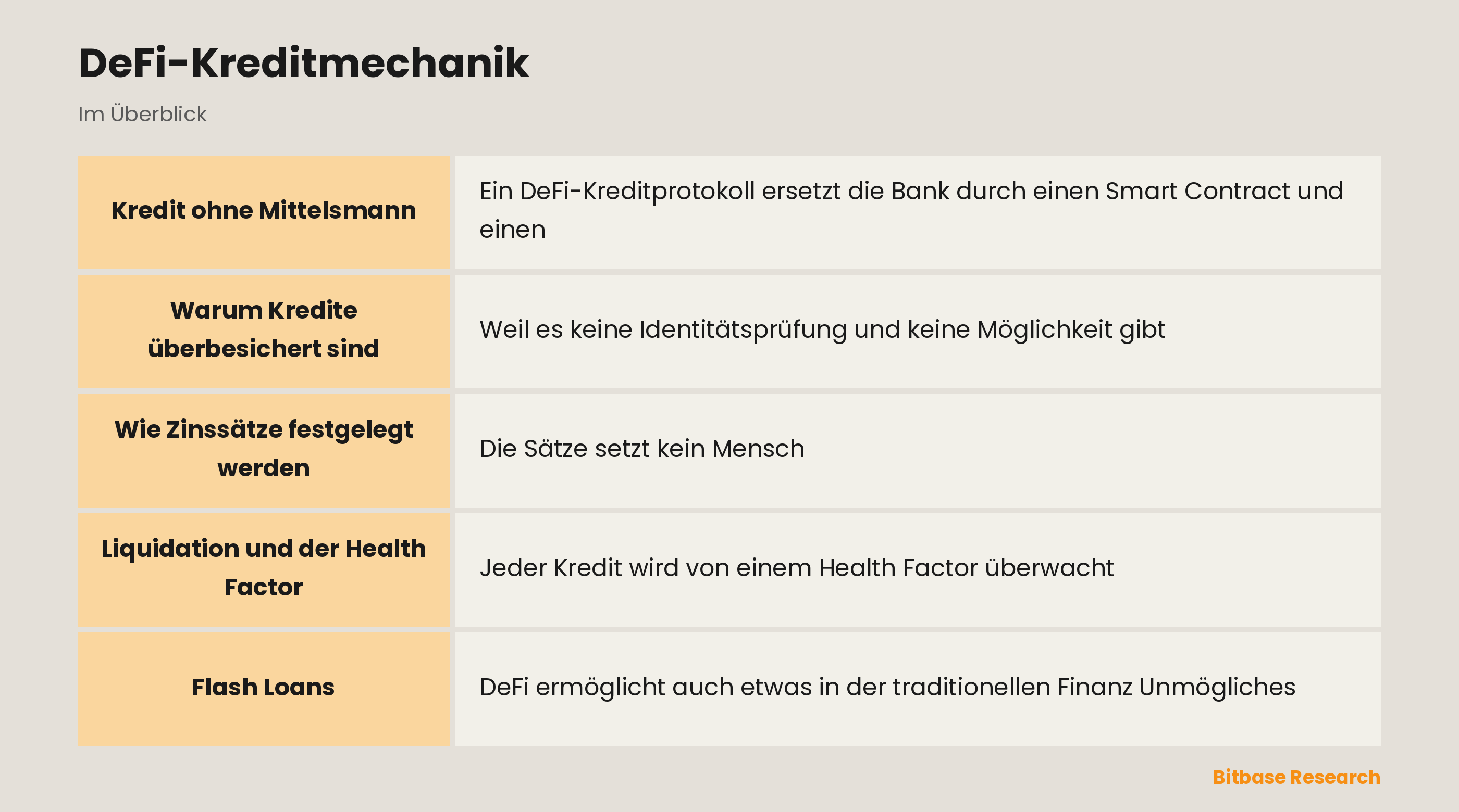 DeFi-Kreditmechanik: die wichtigsten Punkte auf einen Blick