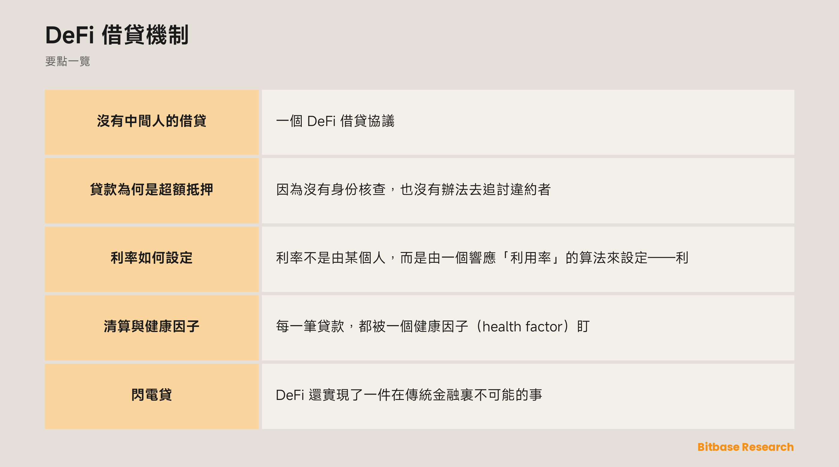 DeFi 借貸機制: 要點一覽圖