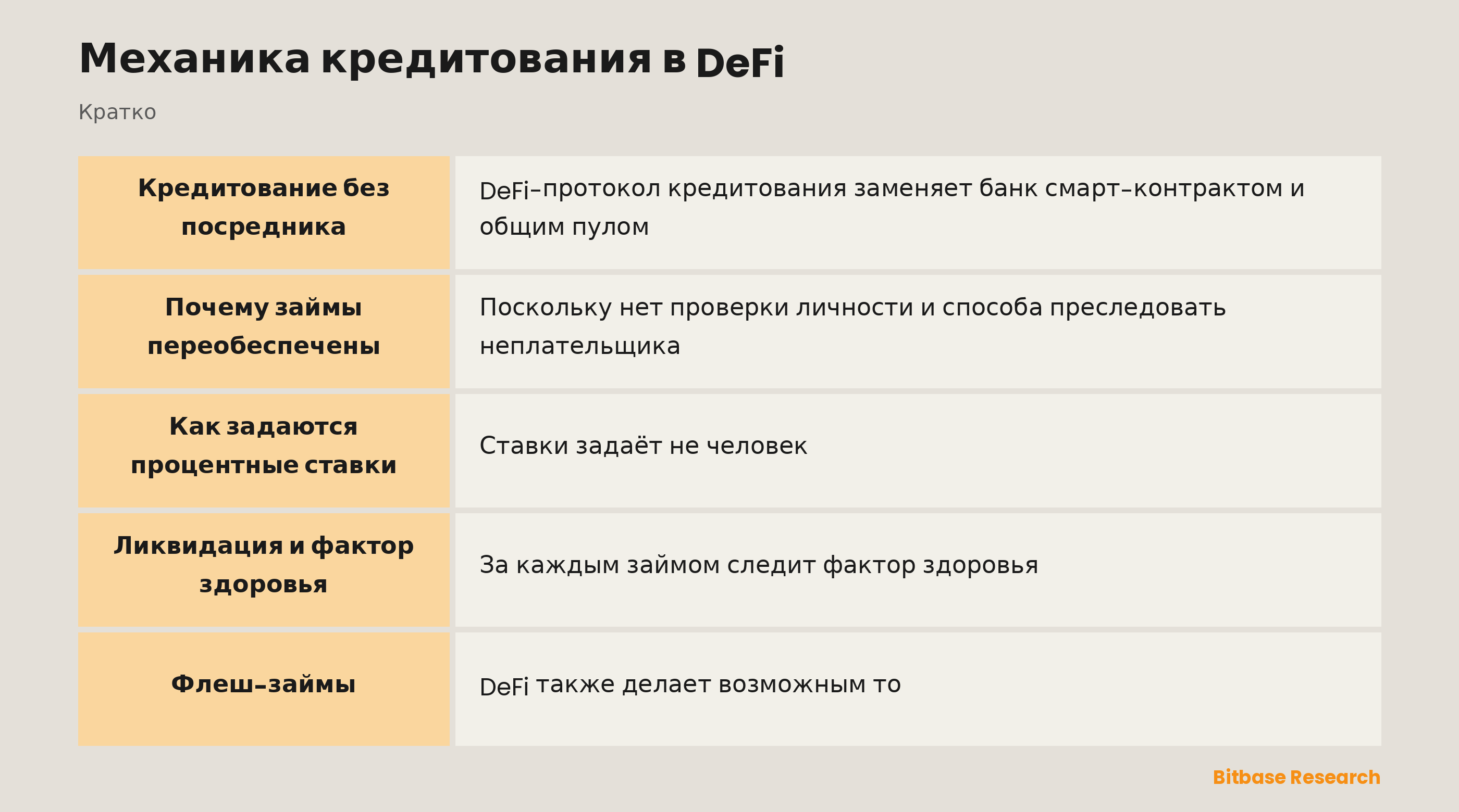 Механика кредитования в DeFi: ключевые моменты кратко