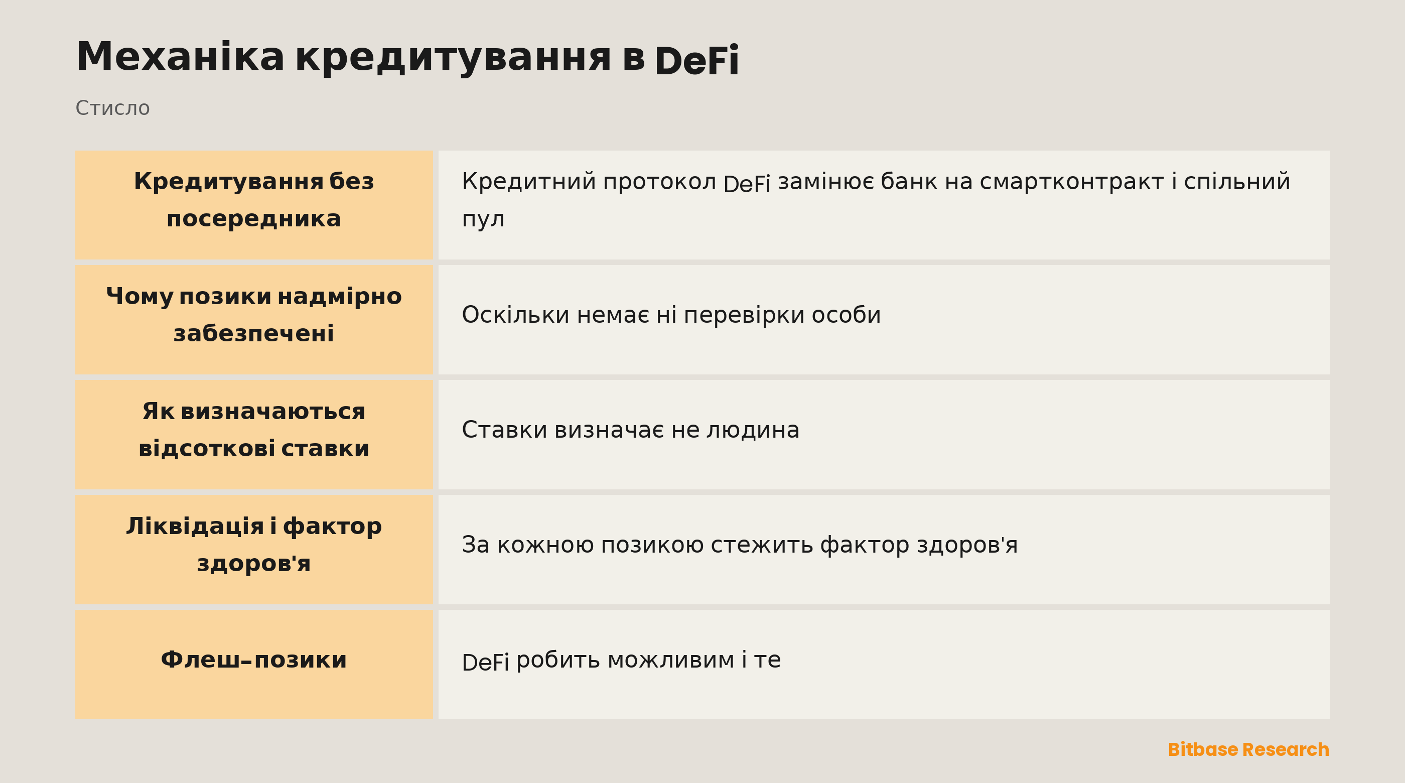 Механіка кредитування в DeFi: ключові моменти стисло