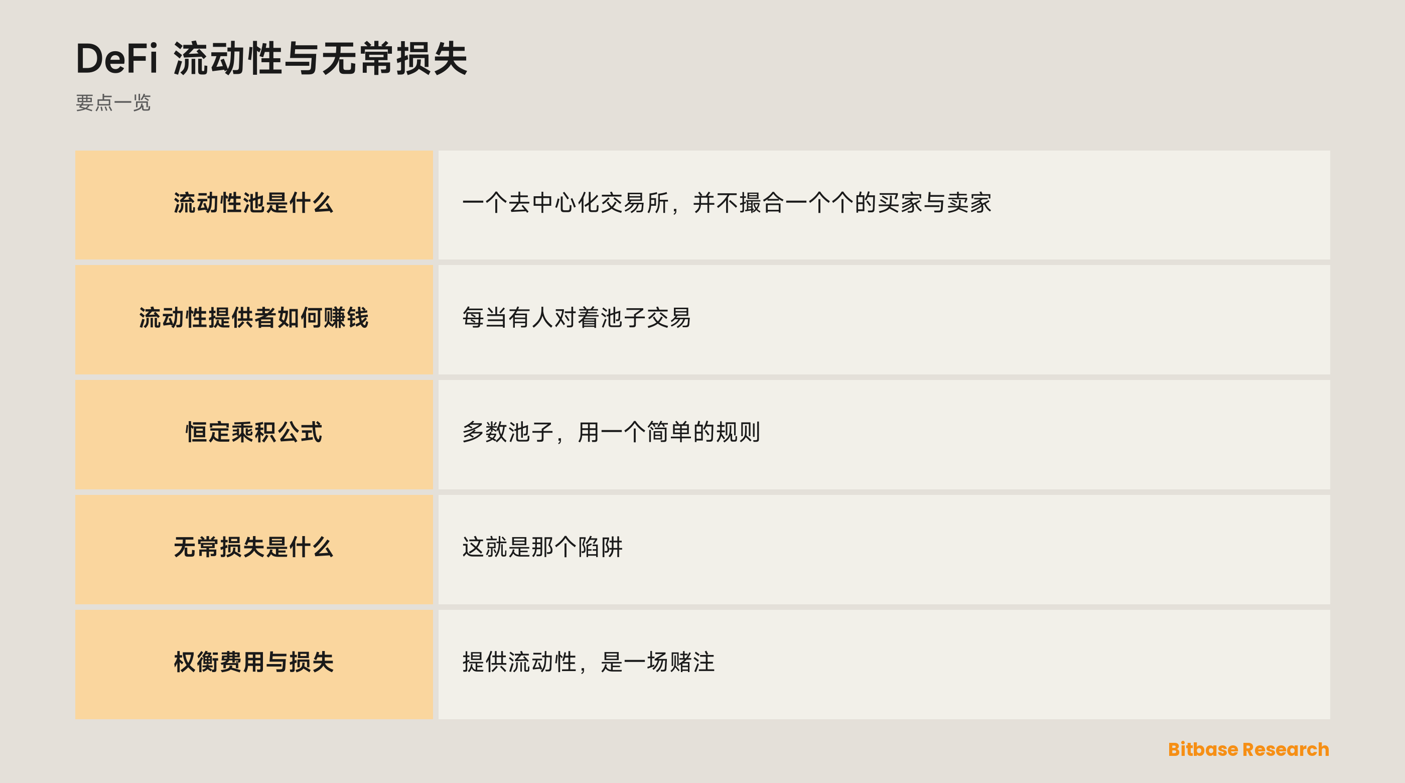 DeFi 流动性与无常损失: 要点一览图