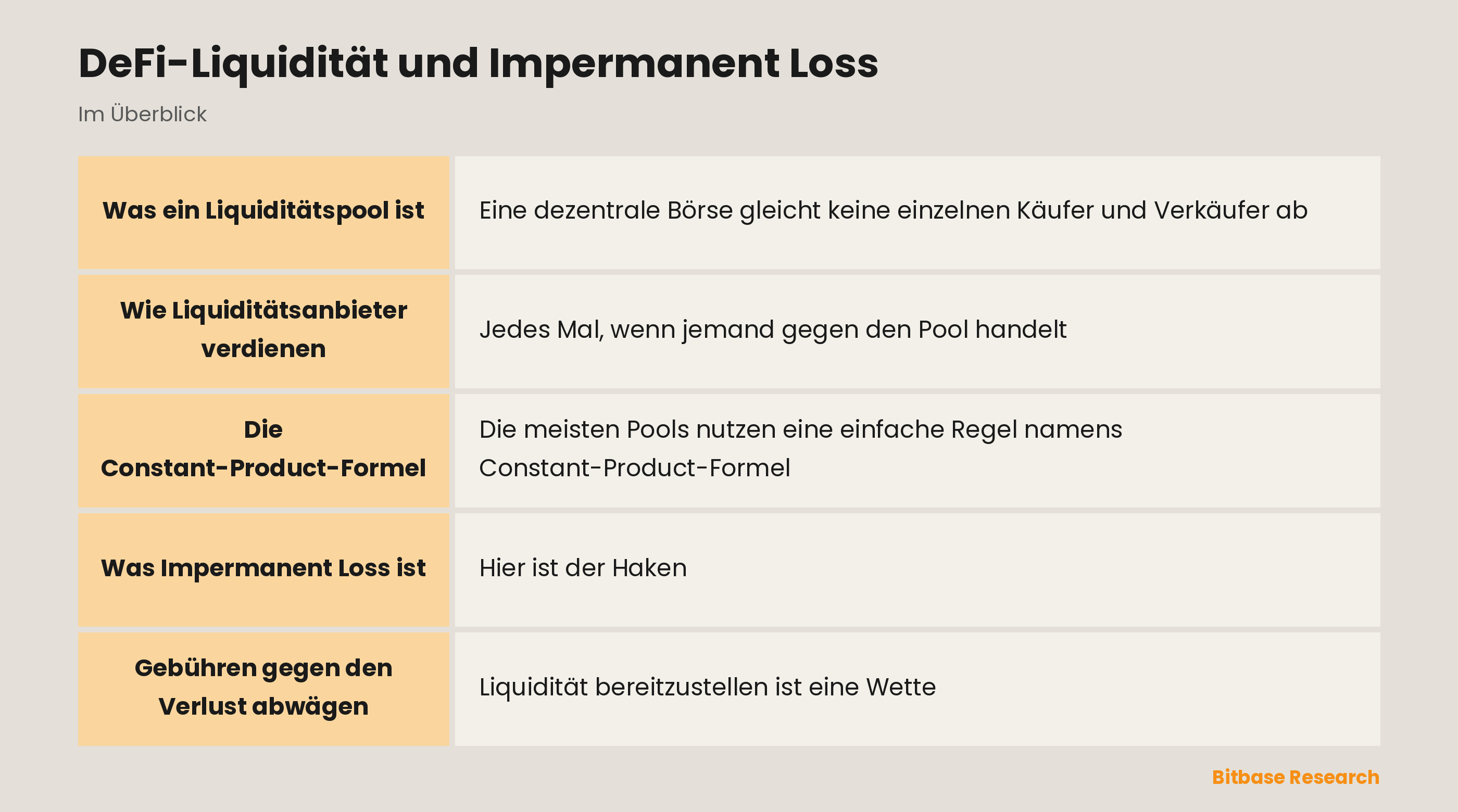 DeFi-Liquidität und Impermanent Loss: die wichtigsten Punkte auf einen Blick
