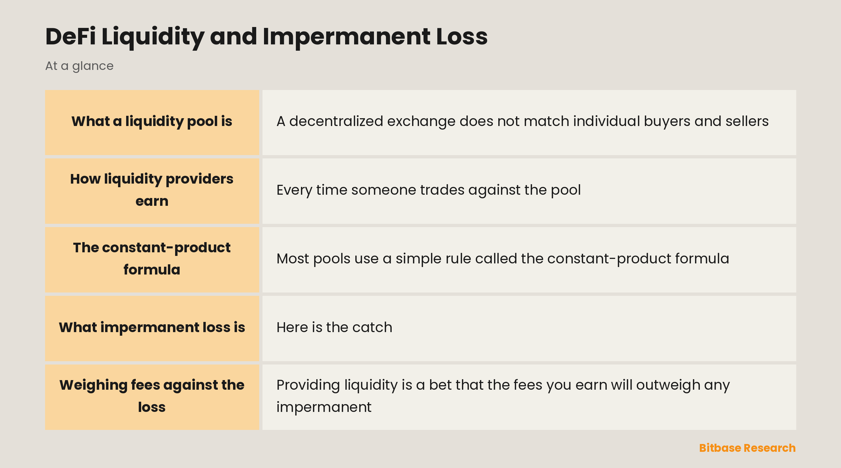 DeFi Liquidity and Impermanent Loss: key points at a glance