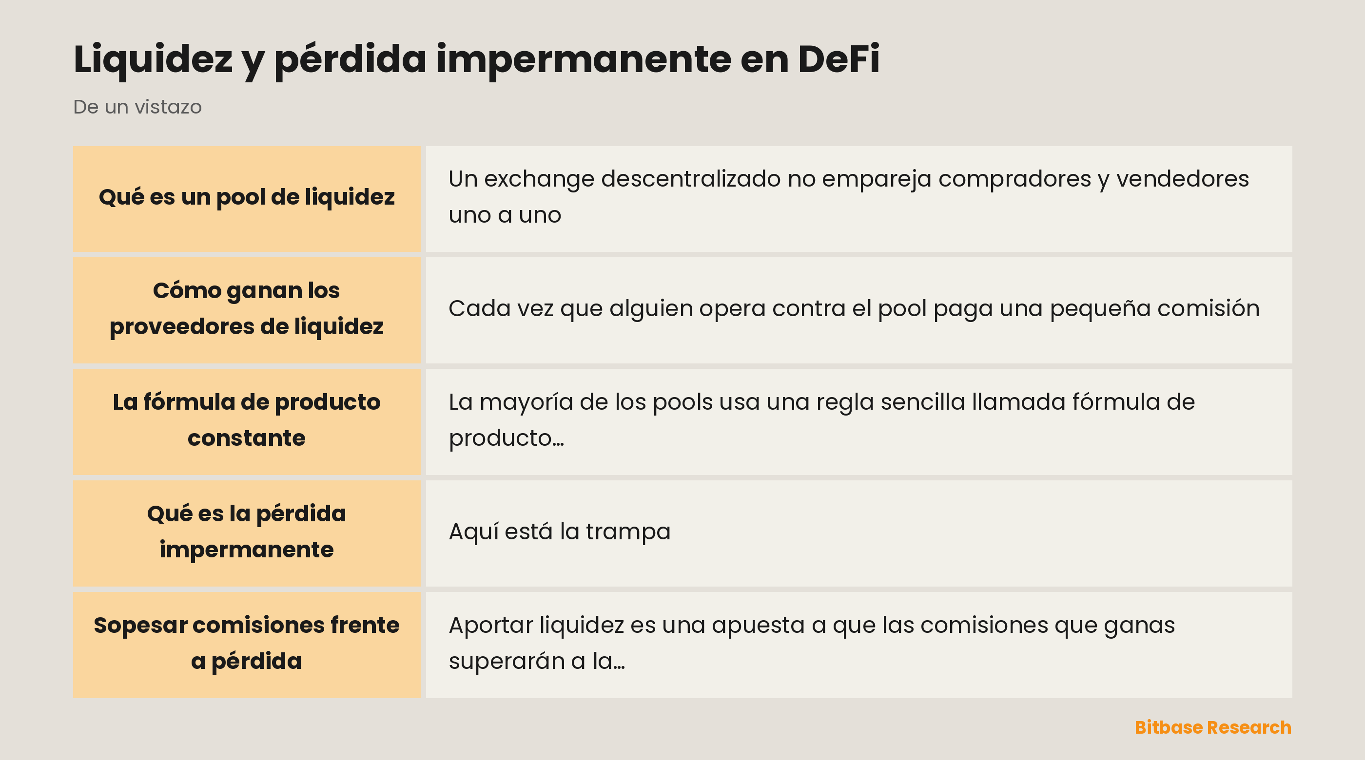 Liquidez y pérdida impermanente en DeFi: puntos clave de un vistazo
