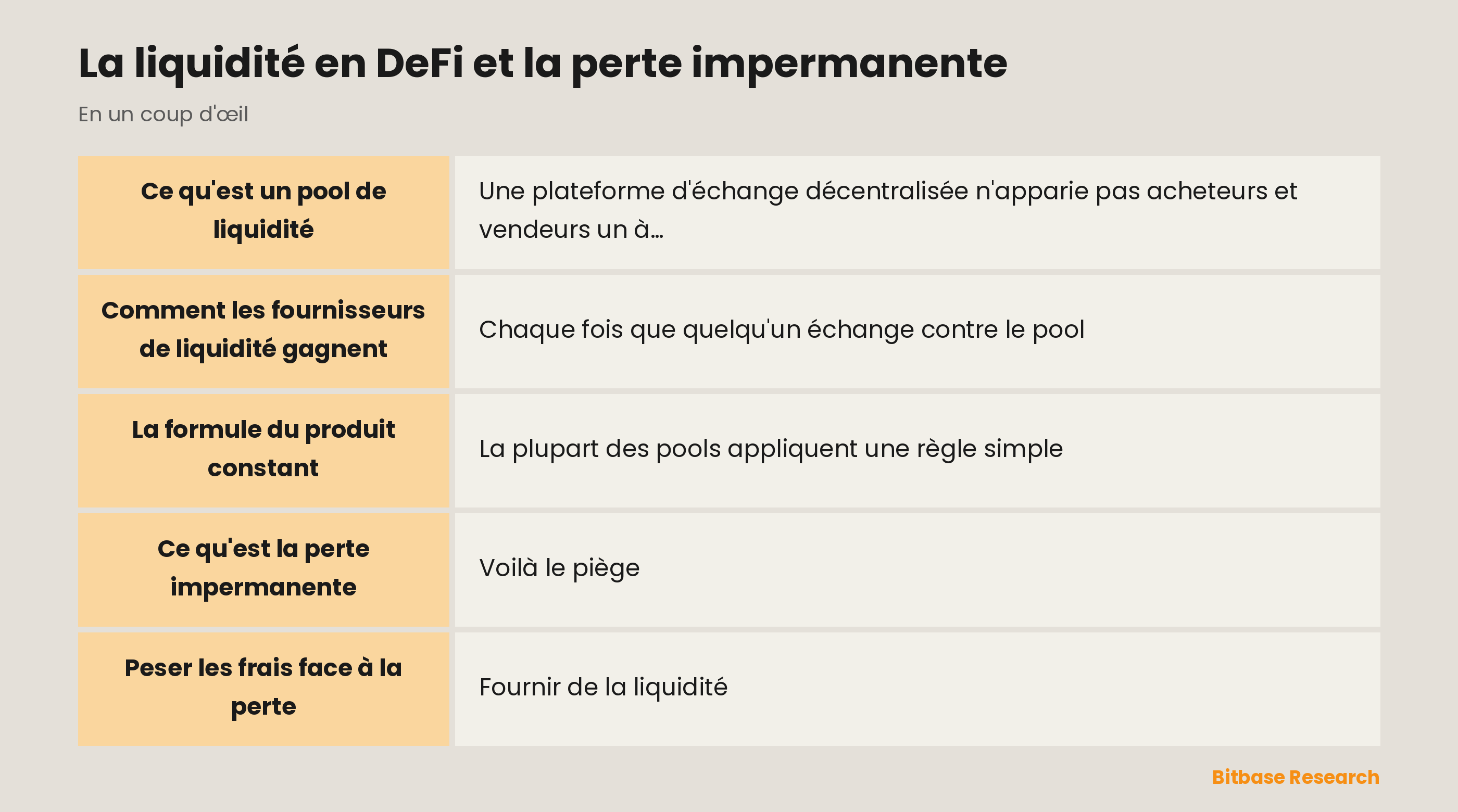 La liquidité en DeFi et la perte impermanente : les points clés en un coup d'œil