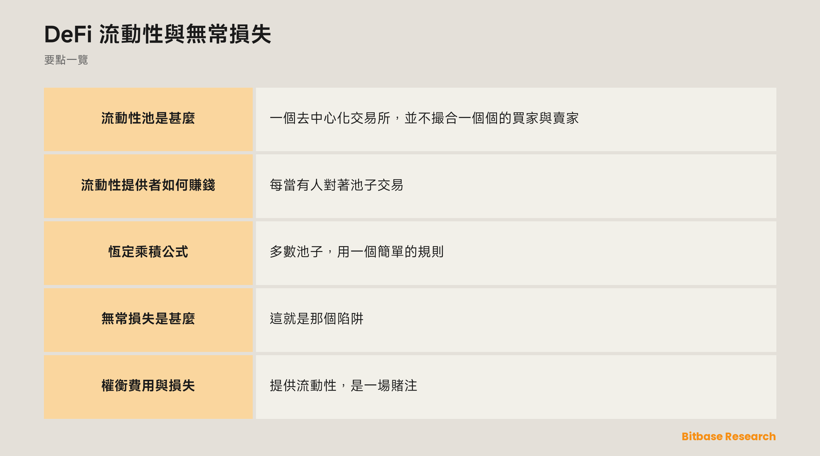 DeFi 流動性與無常損失: 要點一覽圖