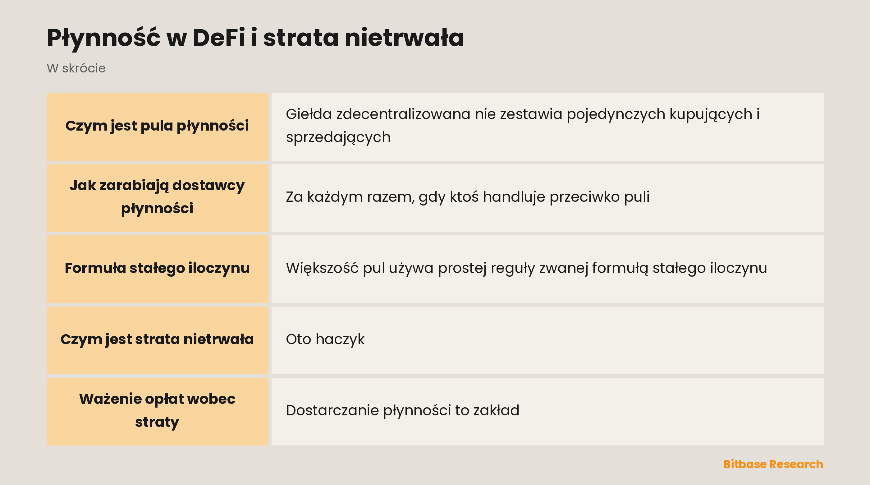 Płynność w DeFi i strata nietrwała: najważniejsze informacje w skrócie