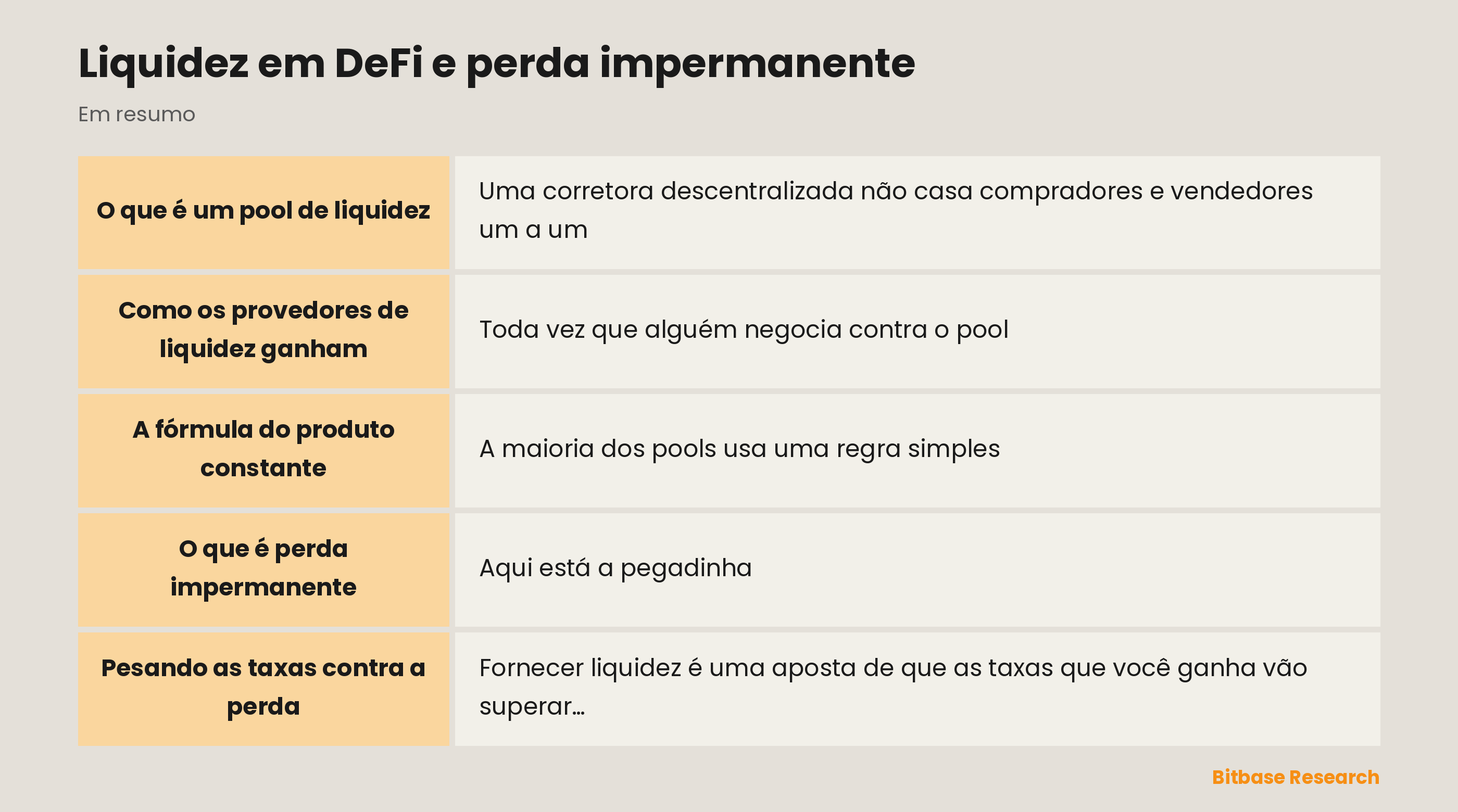 Liquidez em DeFi e perda impermanente: pontos principais em resumo