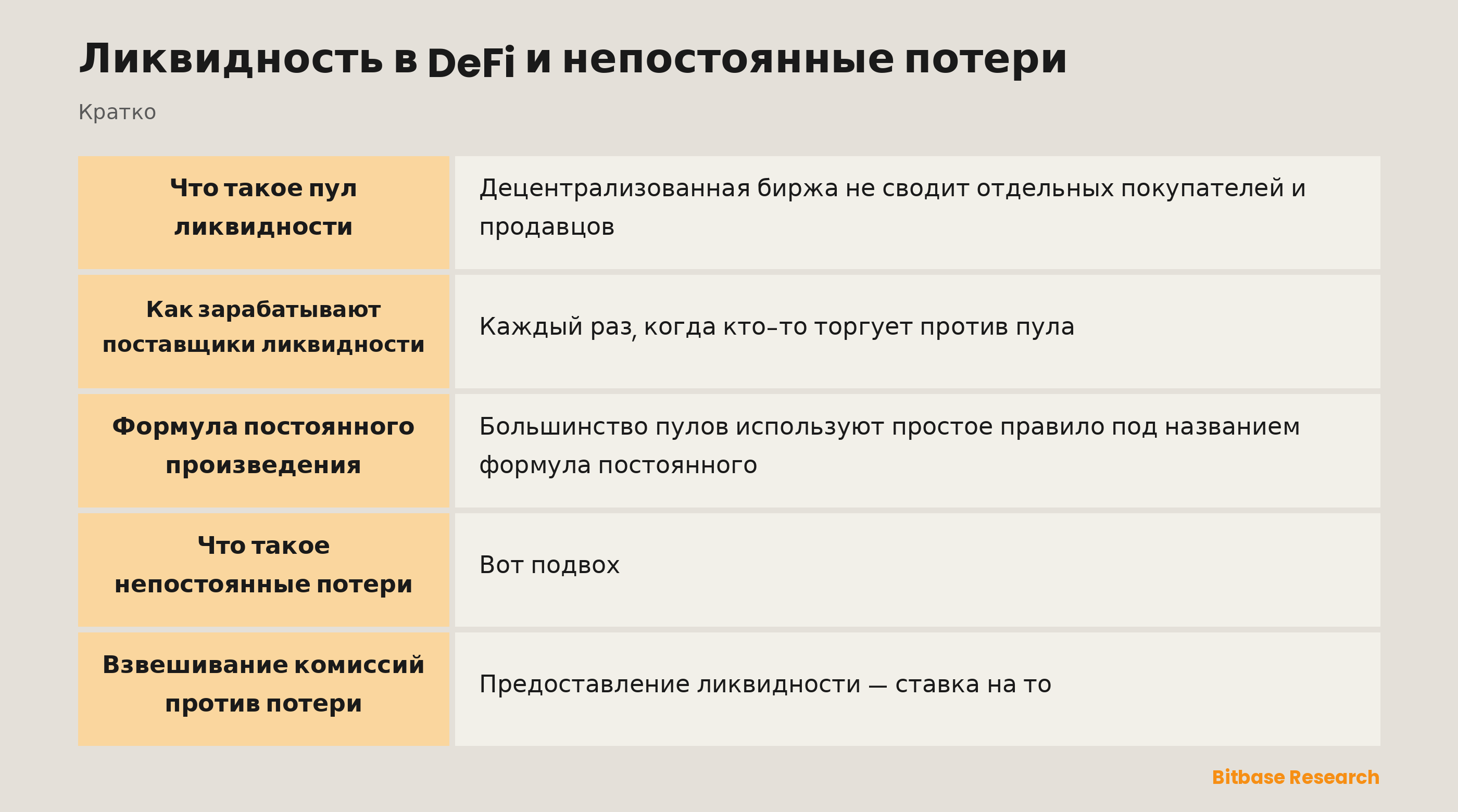 Ликвидность в DeFi и непостоянные потери: ключевые моменты кратко