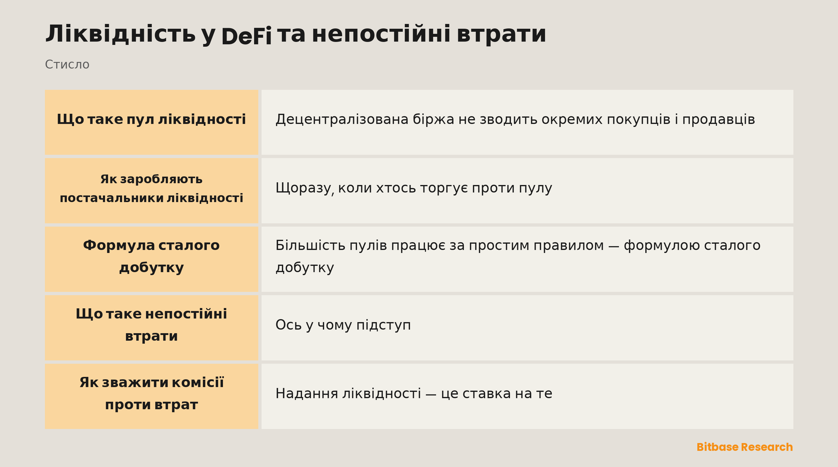 Ліквідність у DeFi та непостійні втрати: ключові моменти стисло