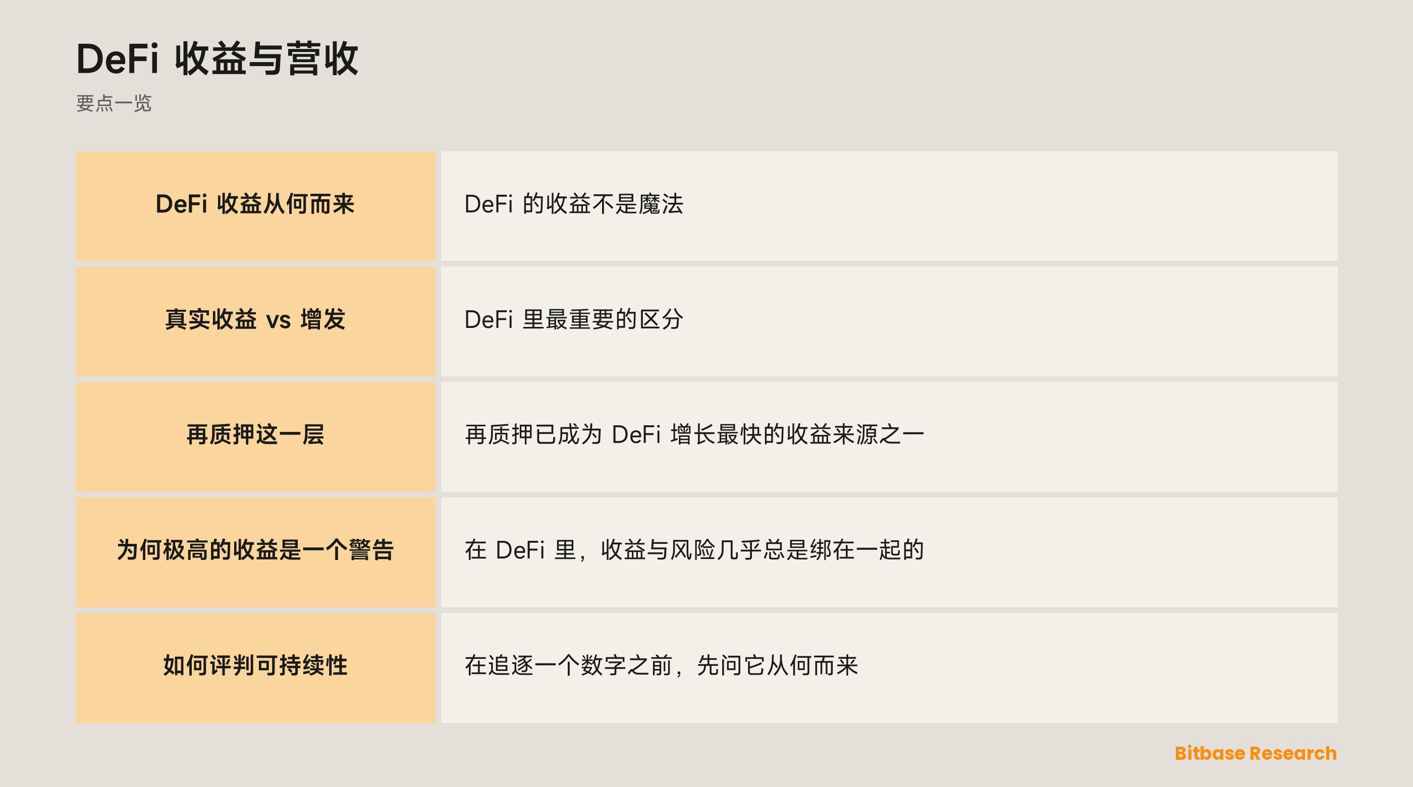 DeFi 收益与营收: 要点一览图