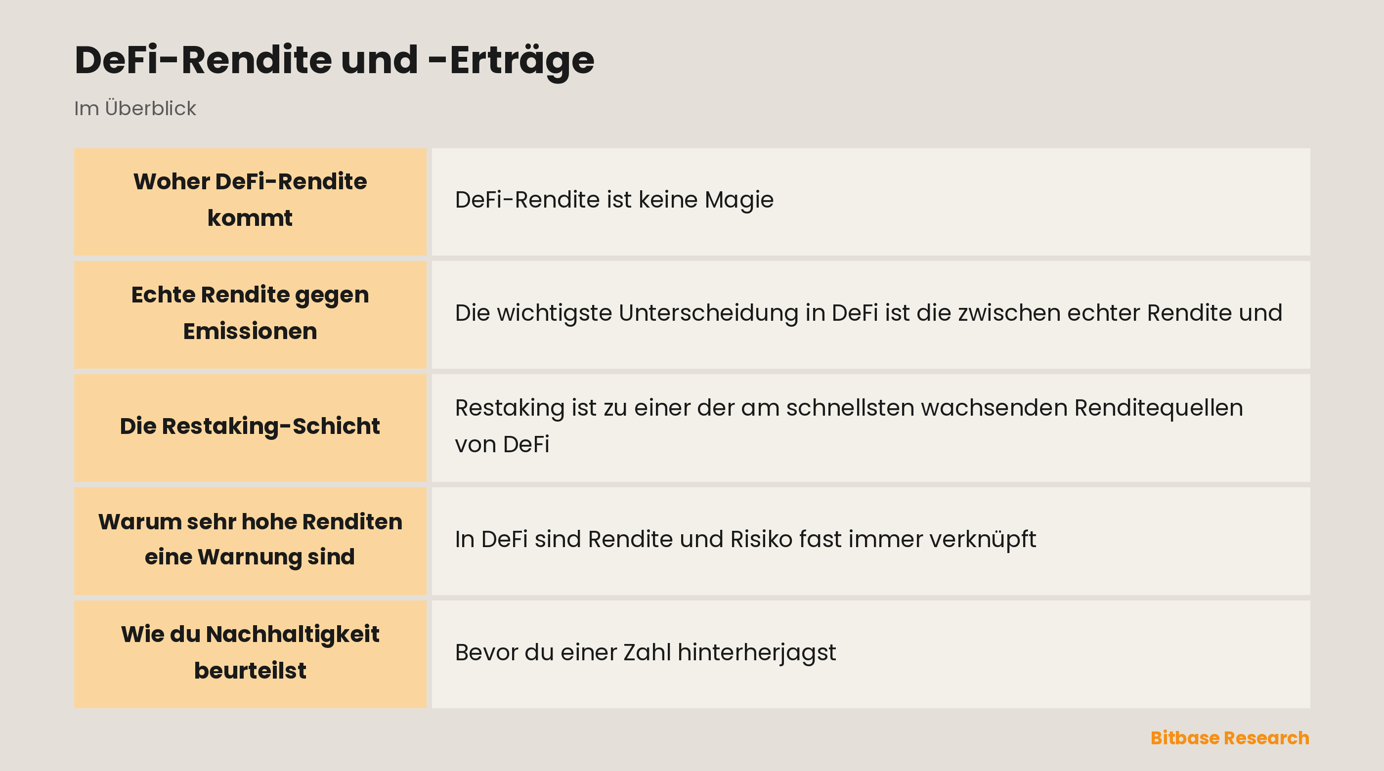 DeFi-Rendite und -Erträge: die wichtigsten Punkte auf einen Blick