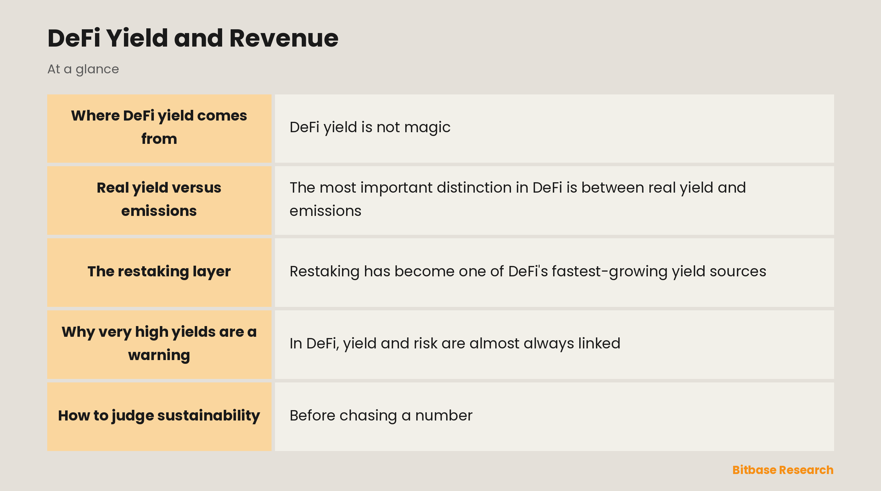 DeFi Yield and Revenue: key points at a glance