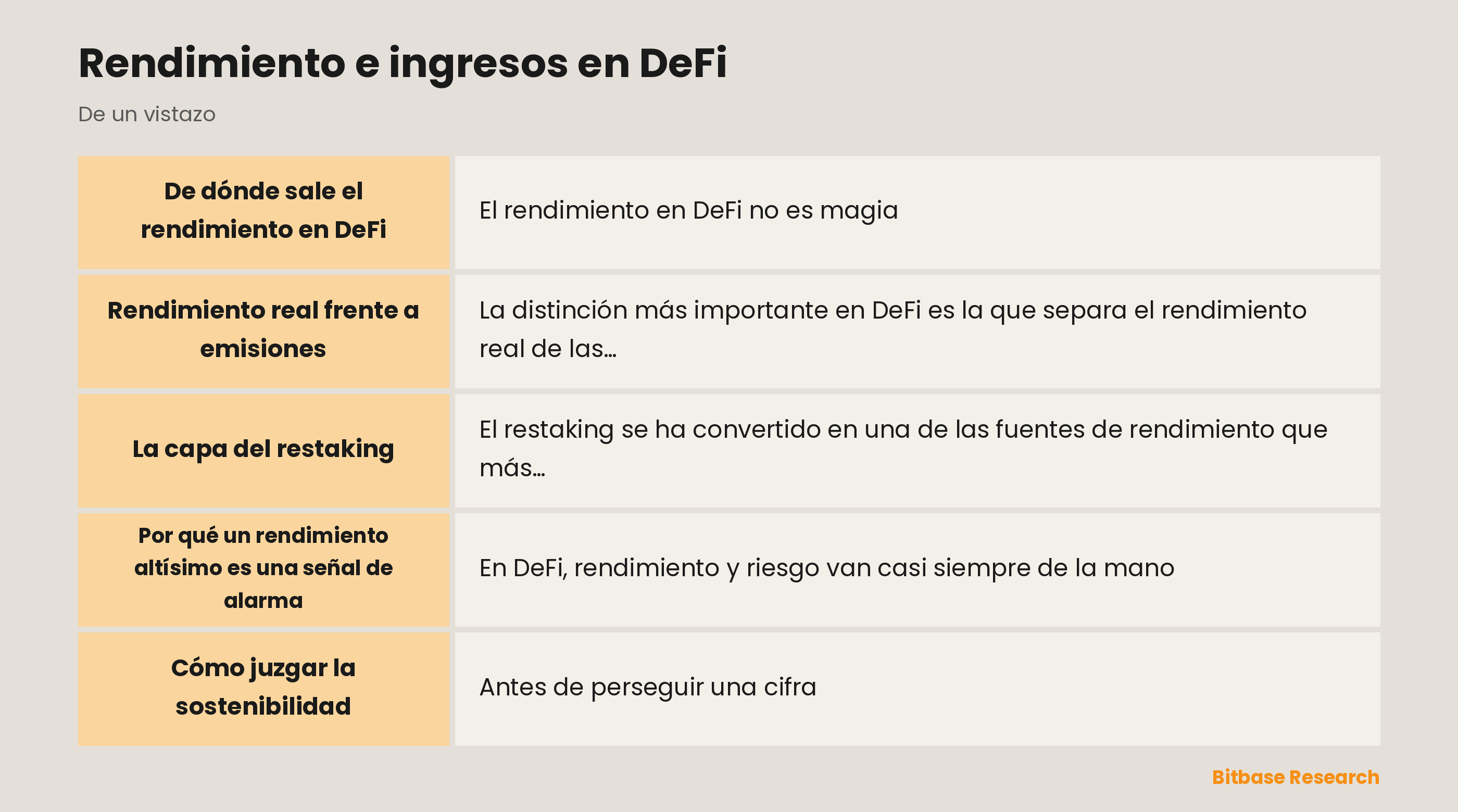 Rendimiento e ingresos en DeFi: puntos clave de un vistazo