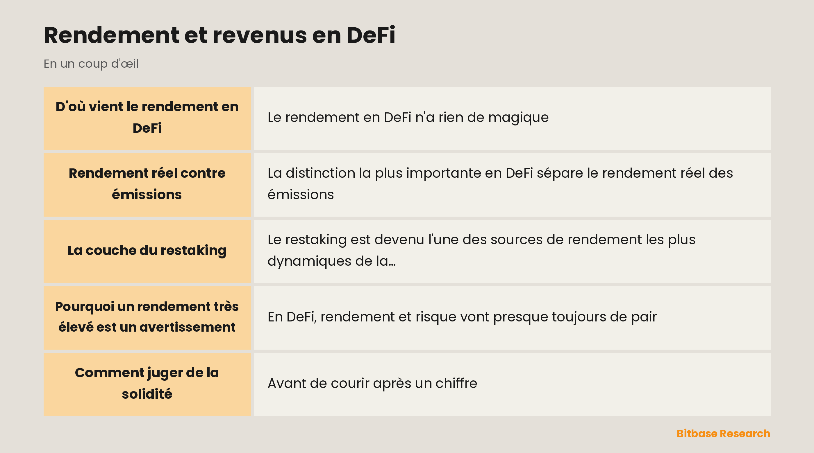 Rendement et revenus en DeFi : les points clés en un coup d'œil
