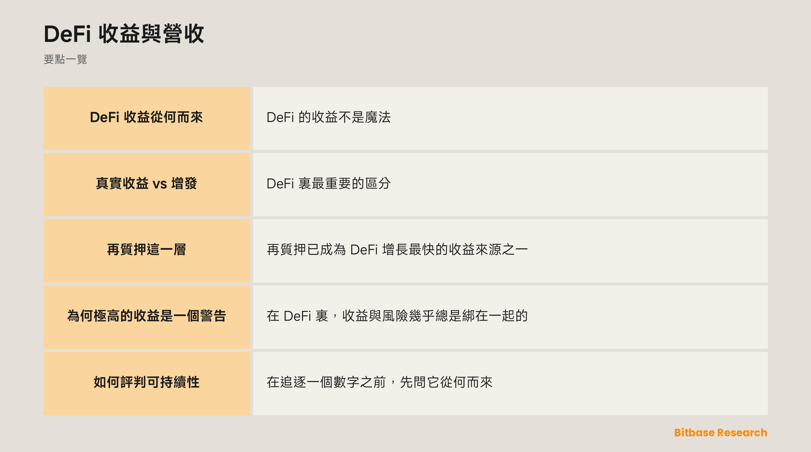 DeFi 收益與營收: 要點一覽圖