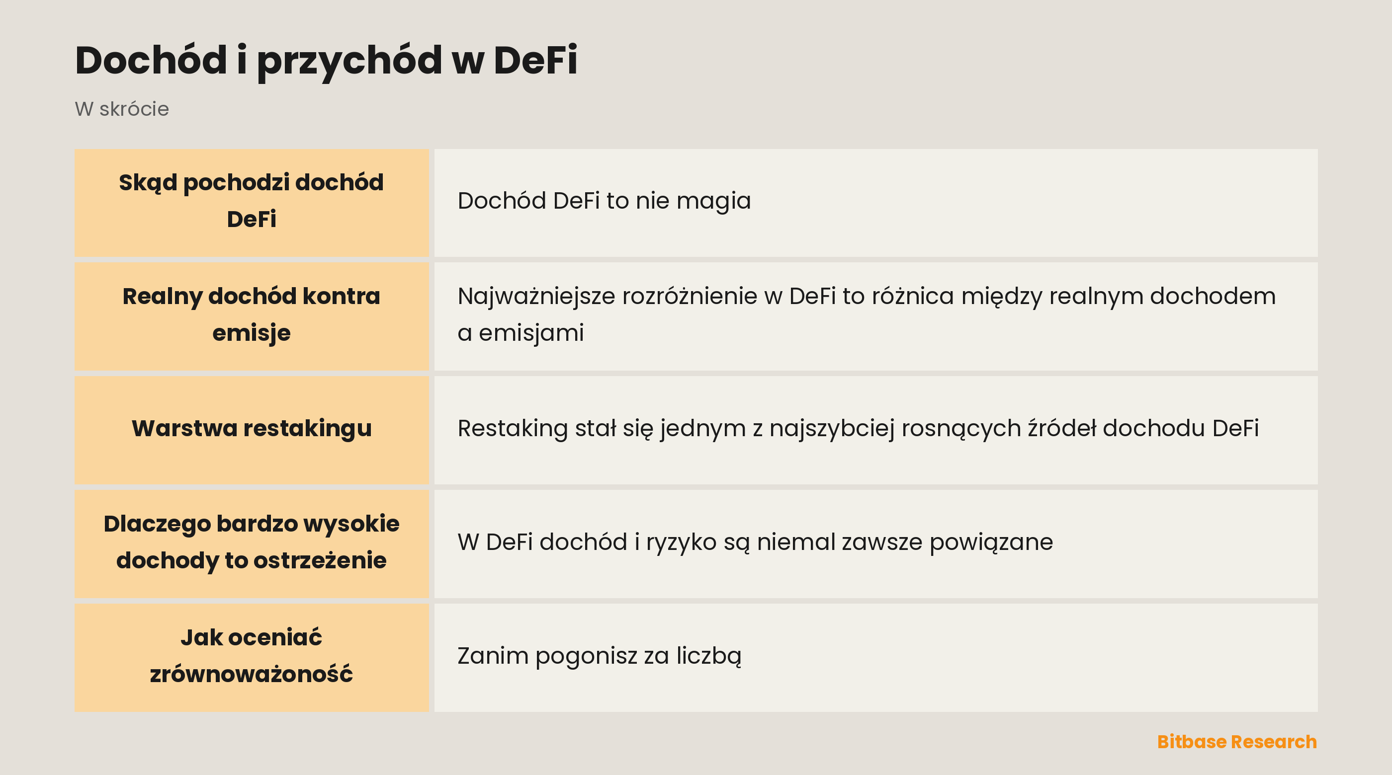 Dochód i przychód w DeFi: najważniejsze informacje w skrócie