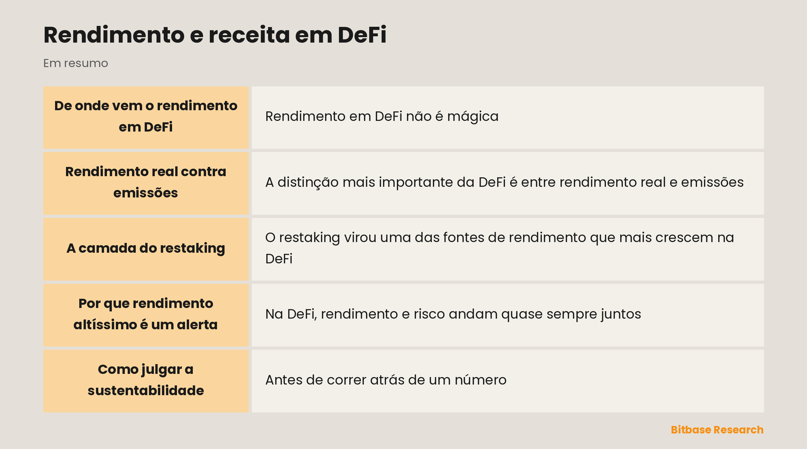 Rendimento e receita em DeFi: pontos principais em resumo