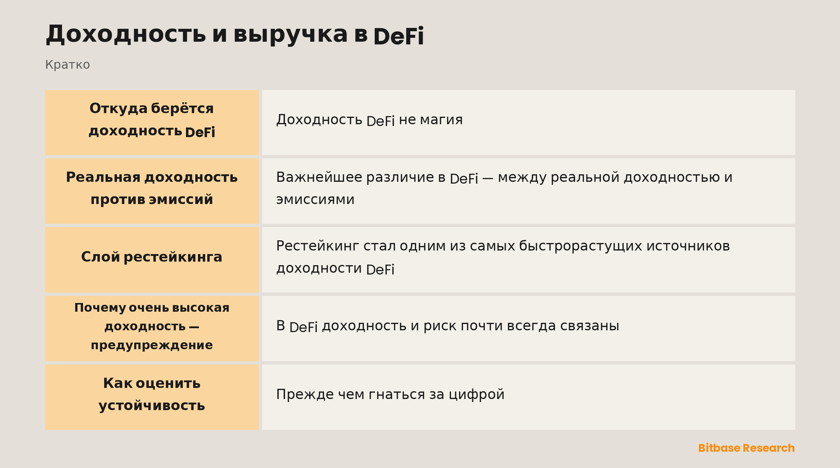 Доходность и выручка в DeFi: ключевые моменты кратко