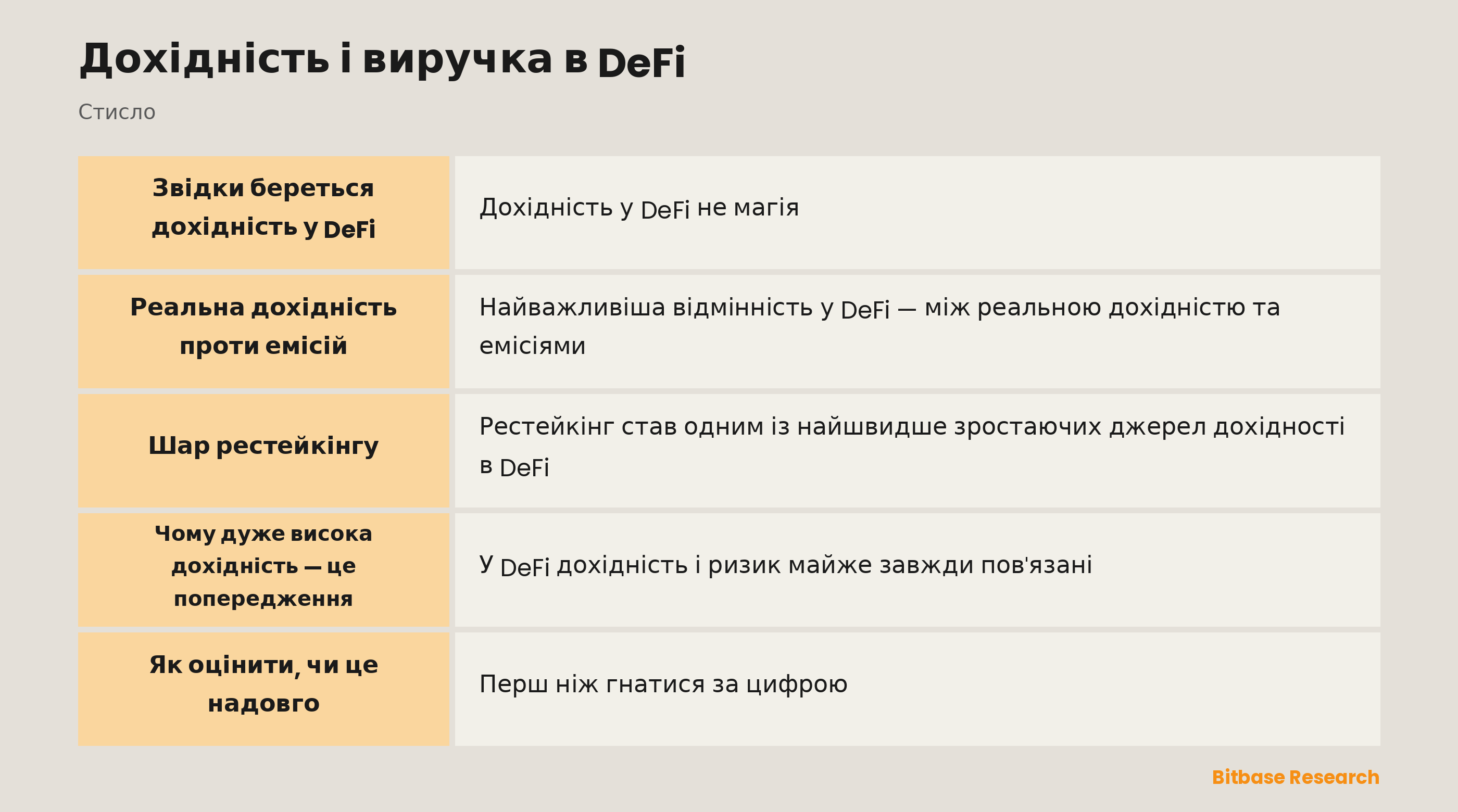 Дохідність і виручка в DeFi: ключові моменти стисло