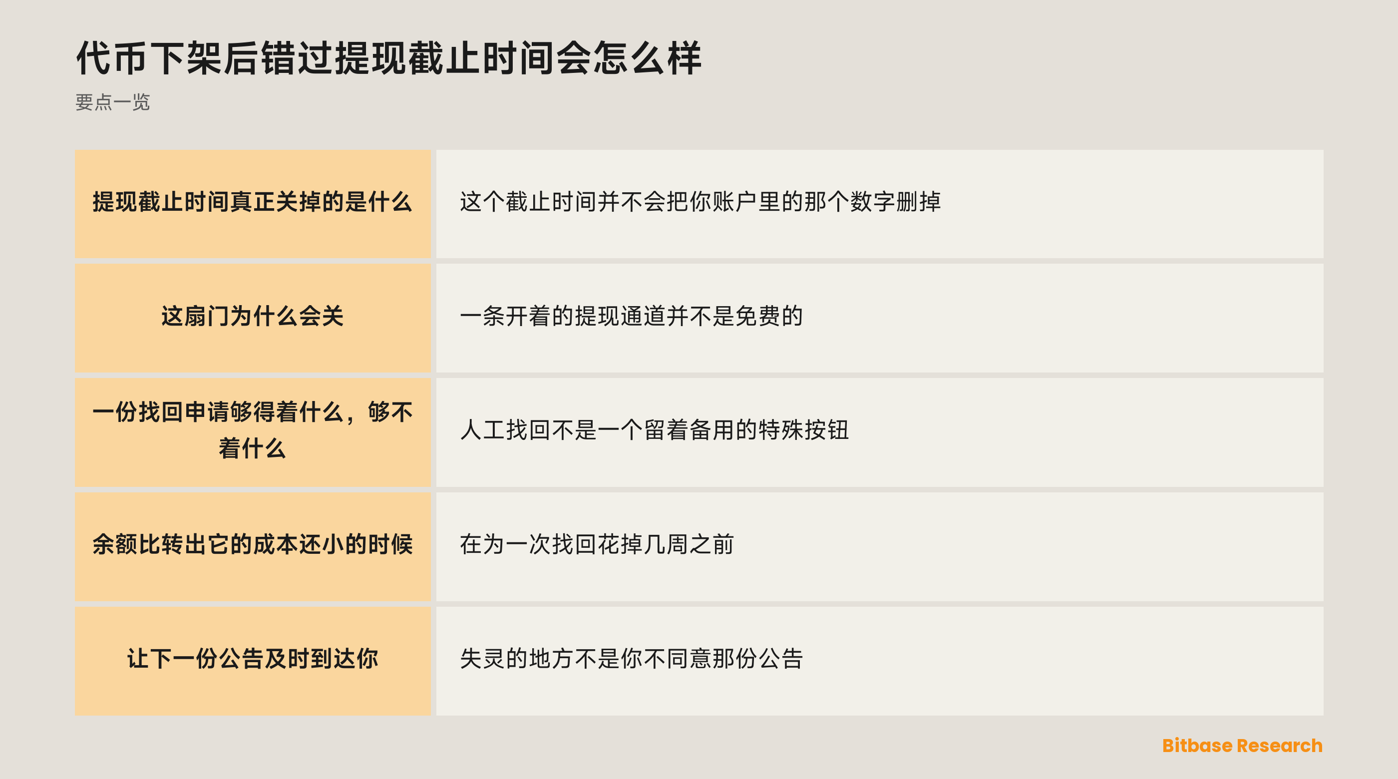 代币下架后错过提现截止时间会怎么样: 要点一览图