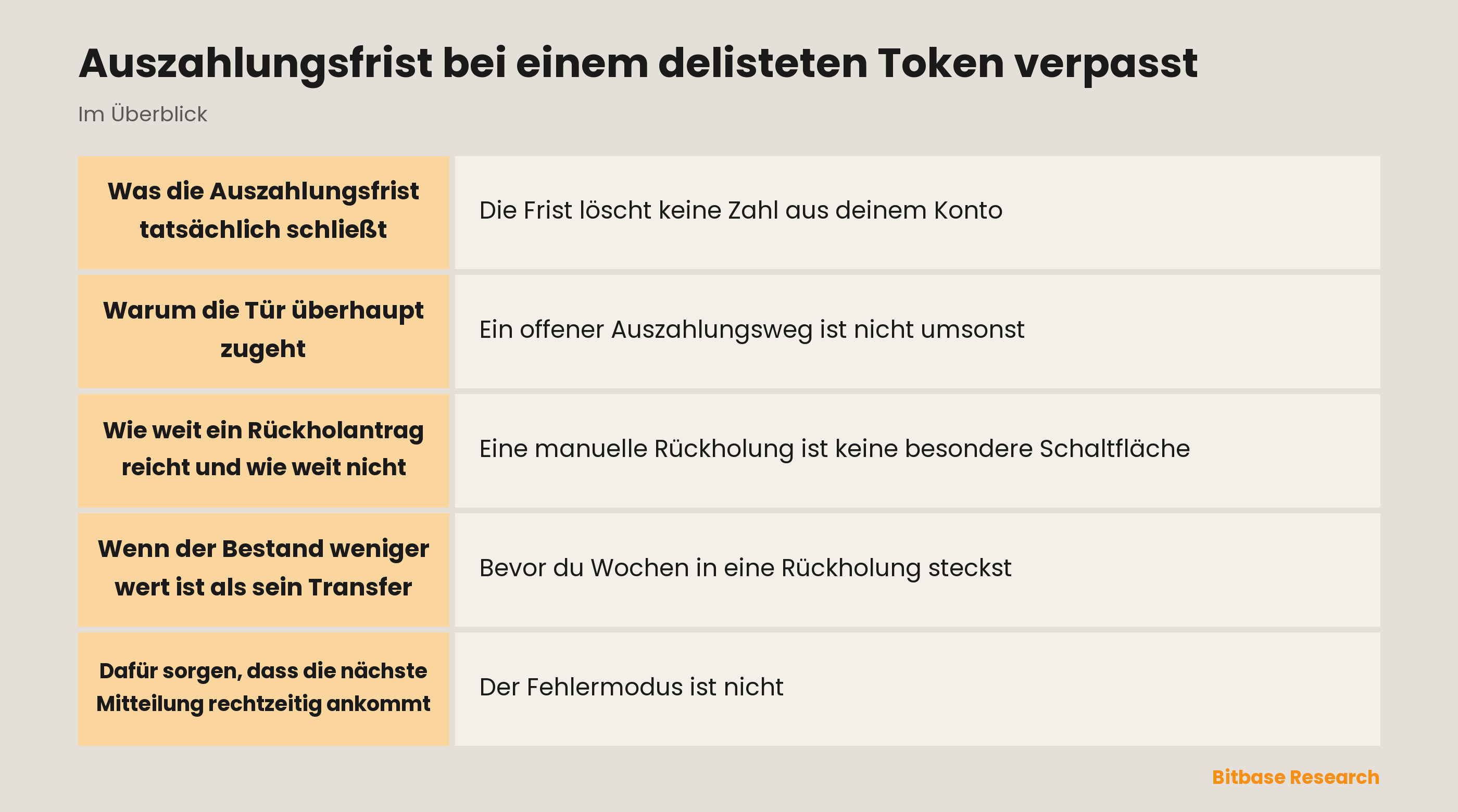 Auszahlungsfrist bei einem delisteten Token verpasst: die wichtigsten Punkte auf einen Blick