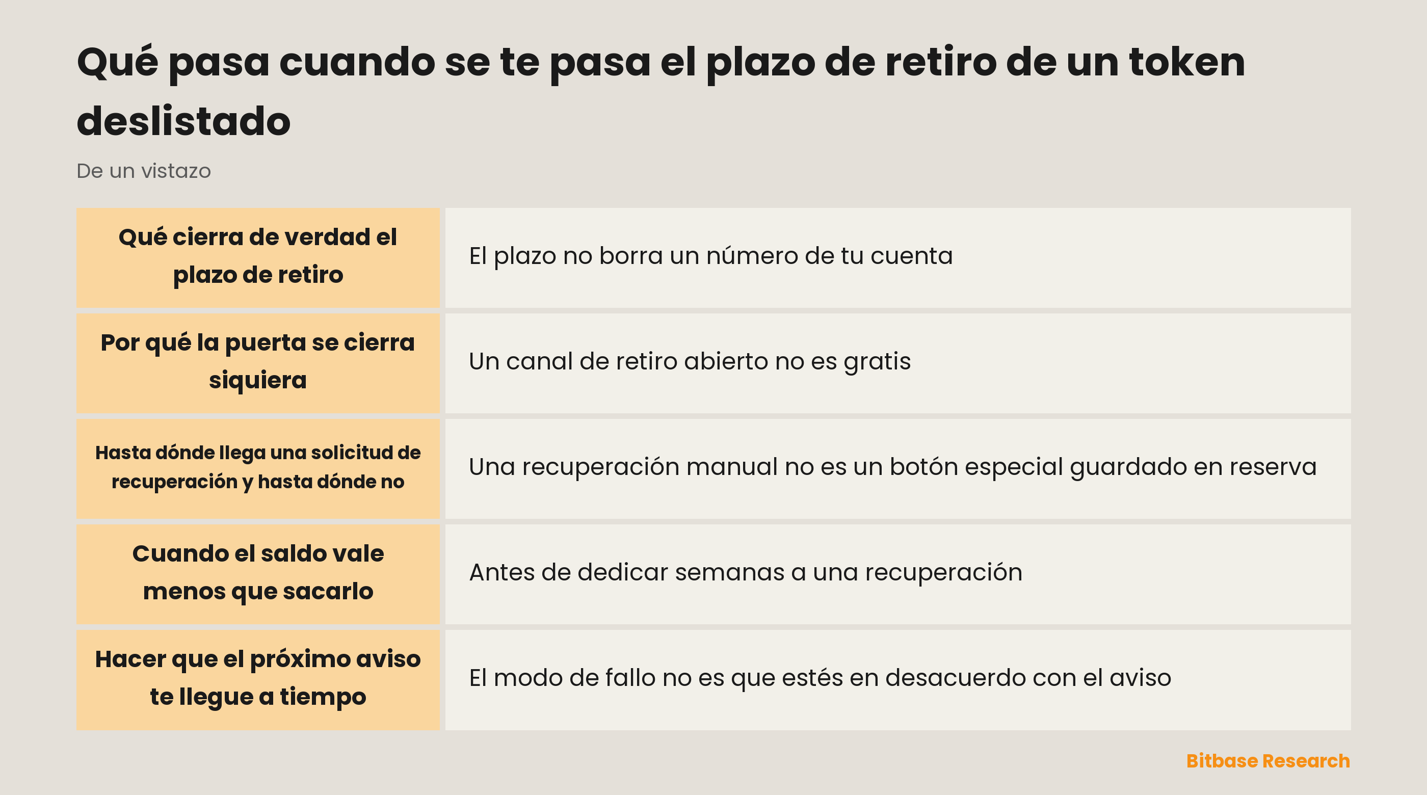 Qué pasa cuando se te pasa el plazo de retiro de un token deslistado: puntos clave de un vistazo