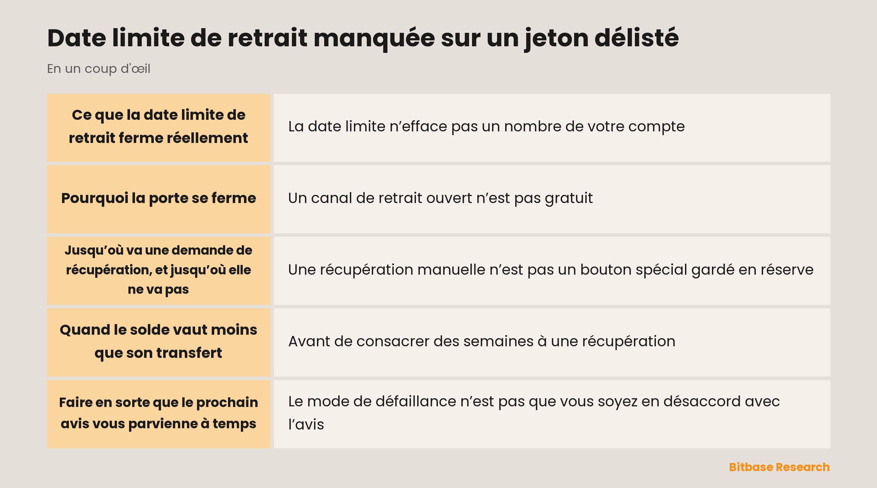 Date limite de retrait manquée sur un jeton délisté : les points clés en un coup d’œil