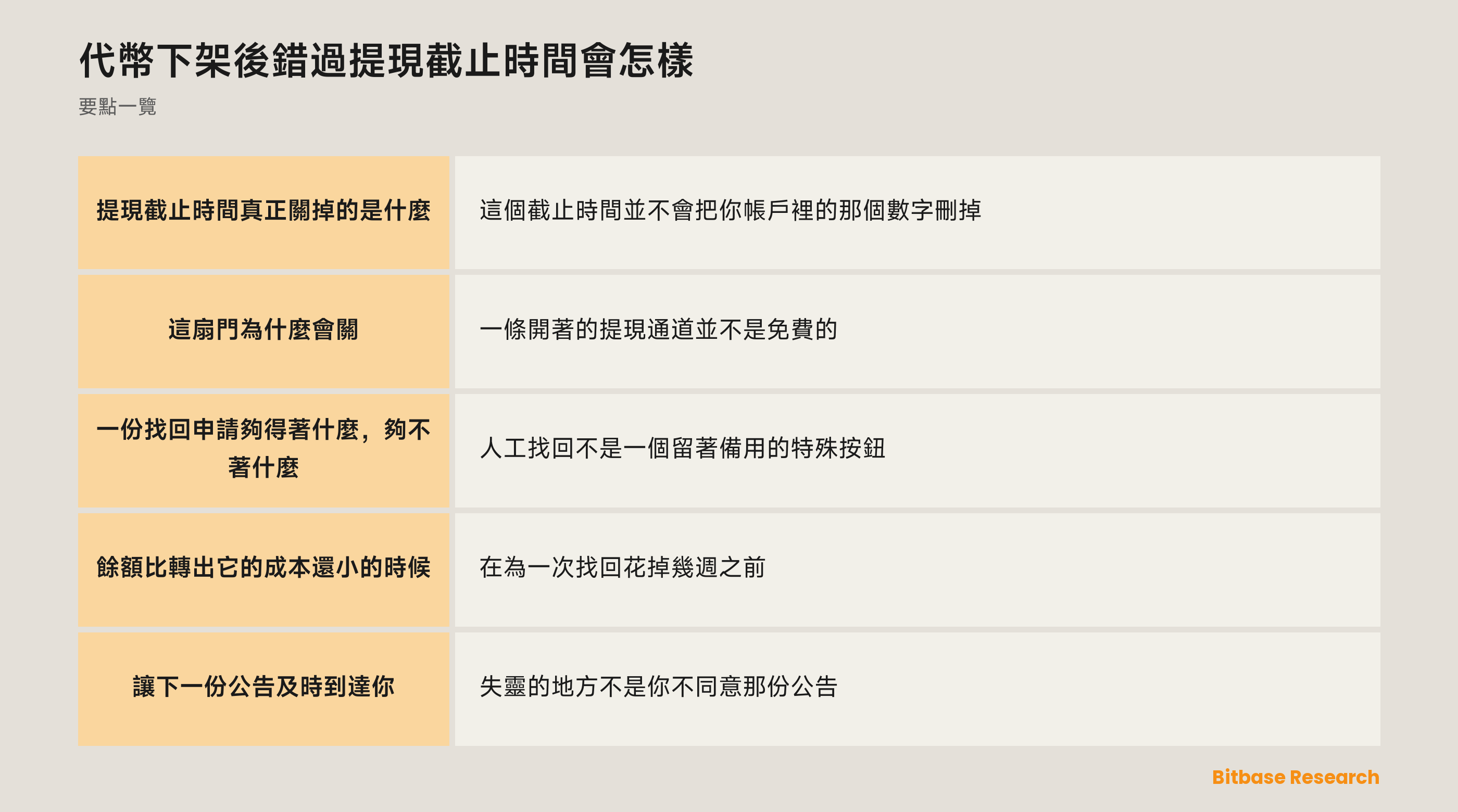 代幣下架後錯過提現截止時間會怎樣: 要點一覽圖