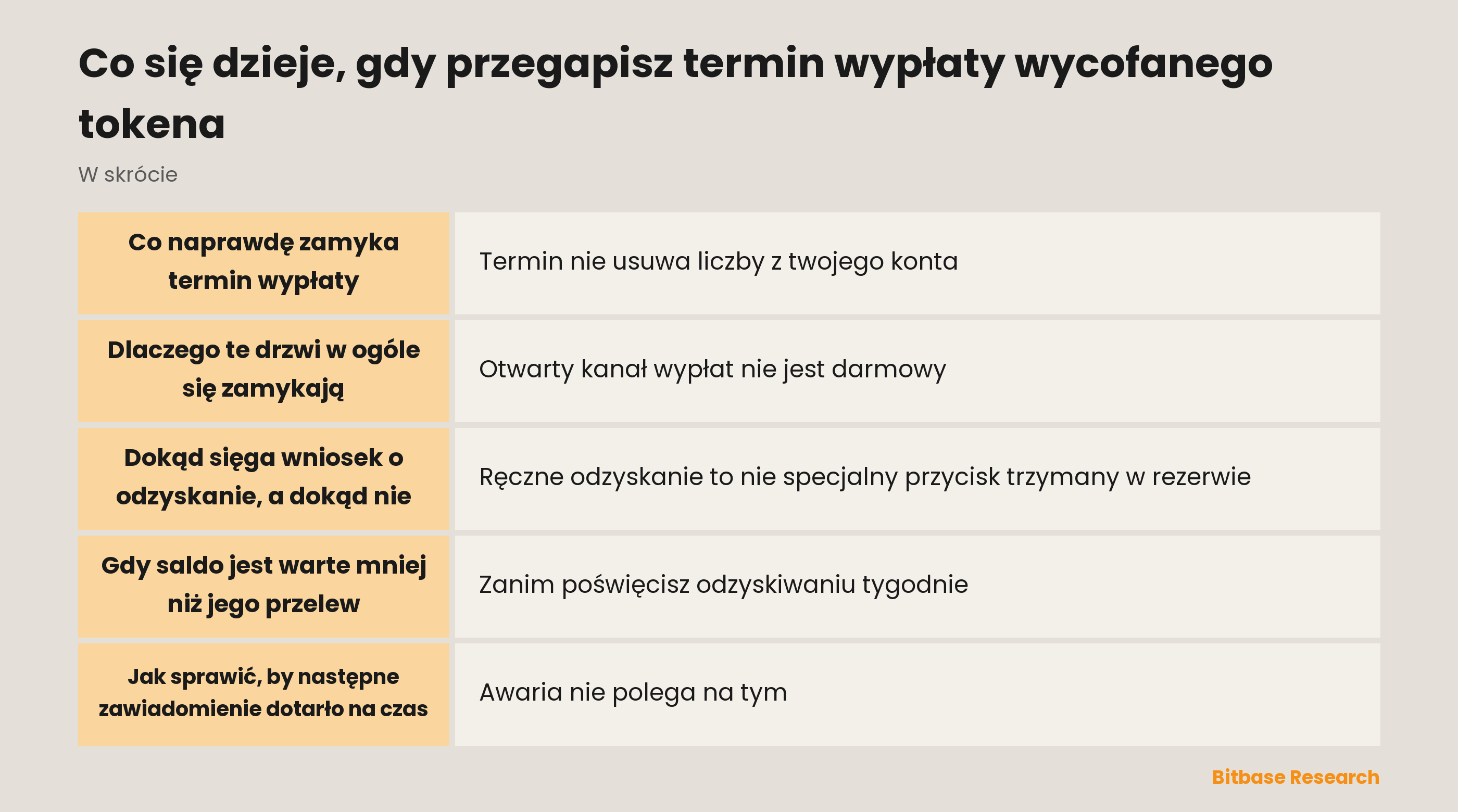 Co się dzieje, gdy przegapisz termin wypłaty wycofanego tokena: najważniejsze punkty