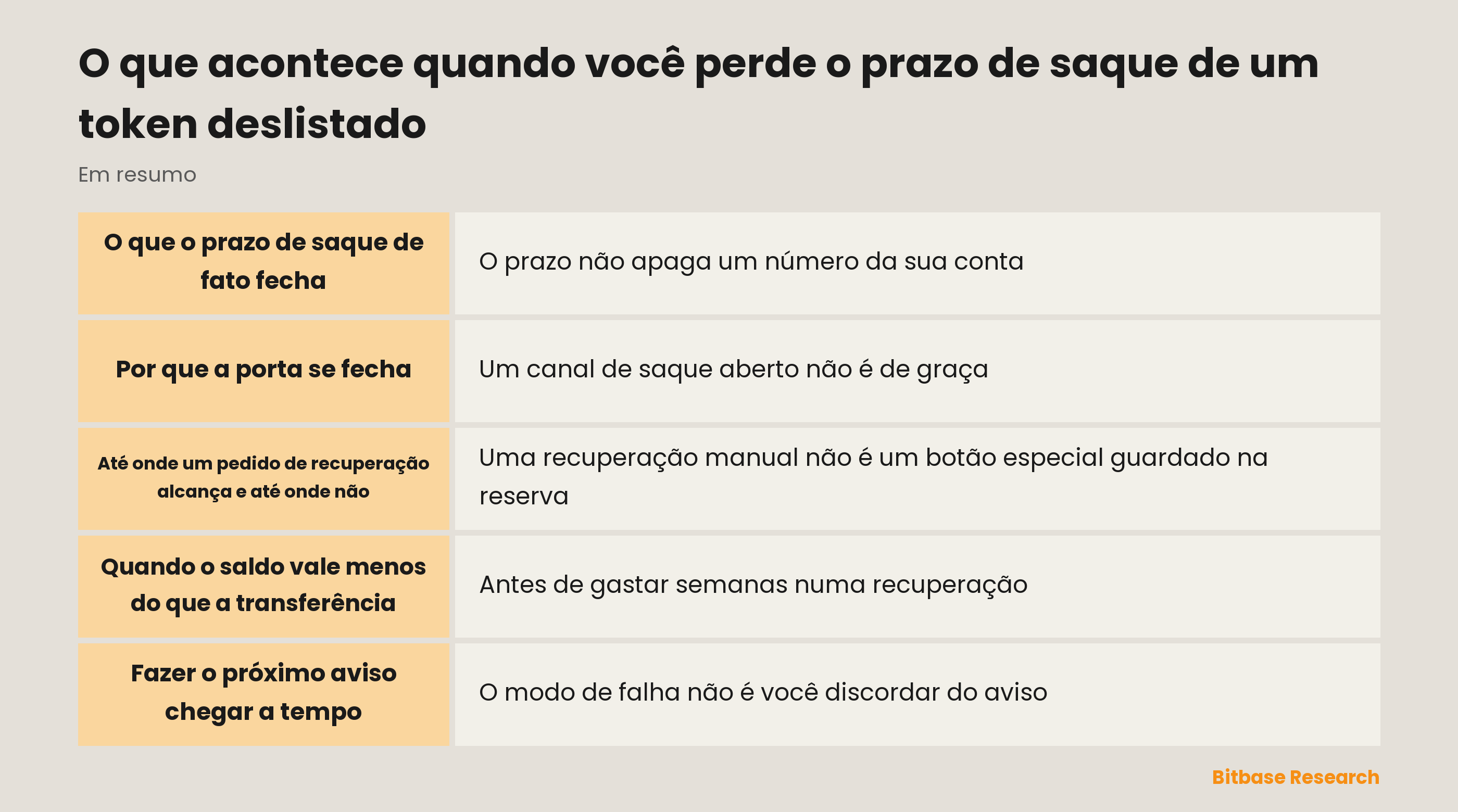 O que acontece quando você perde o prazo de saque de um token deslistado: os pontos principais num relance