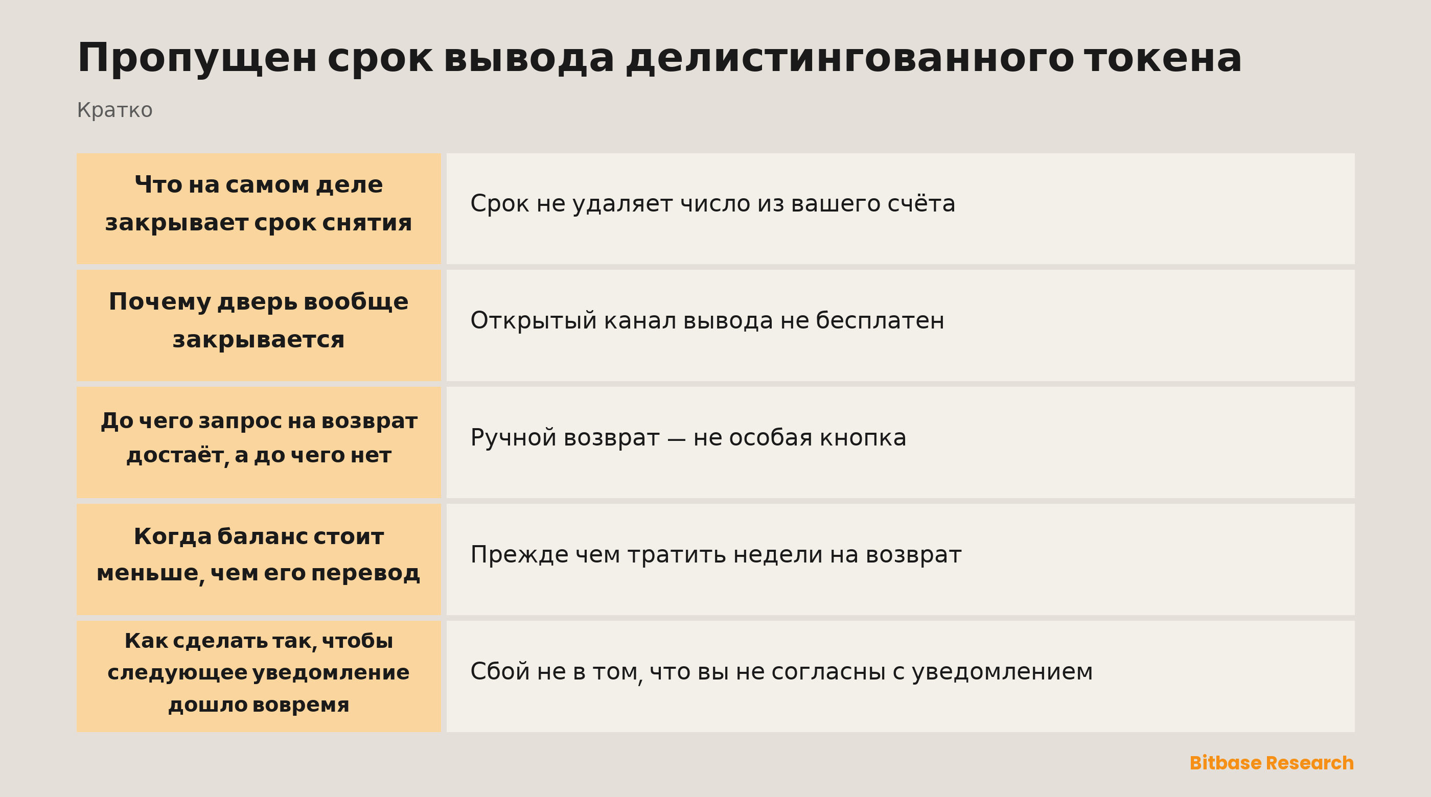 Пропущен срок вывода делистингованного токена: ключевые моменты