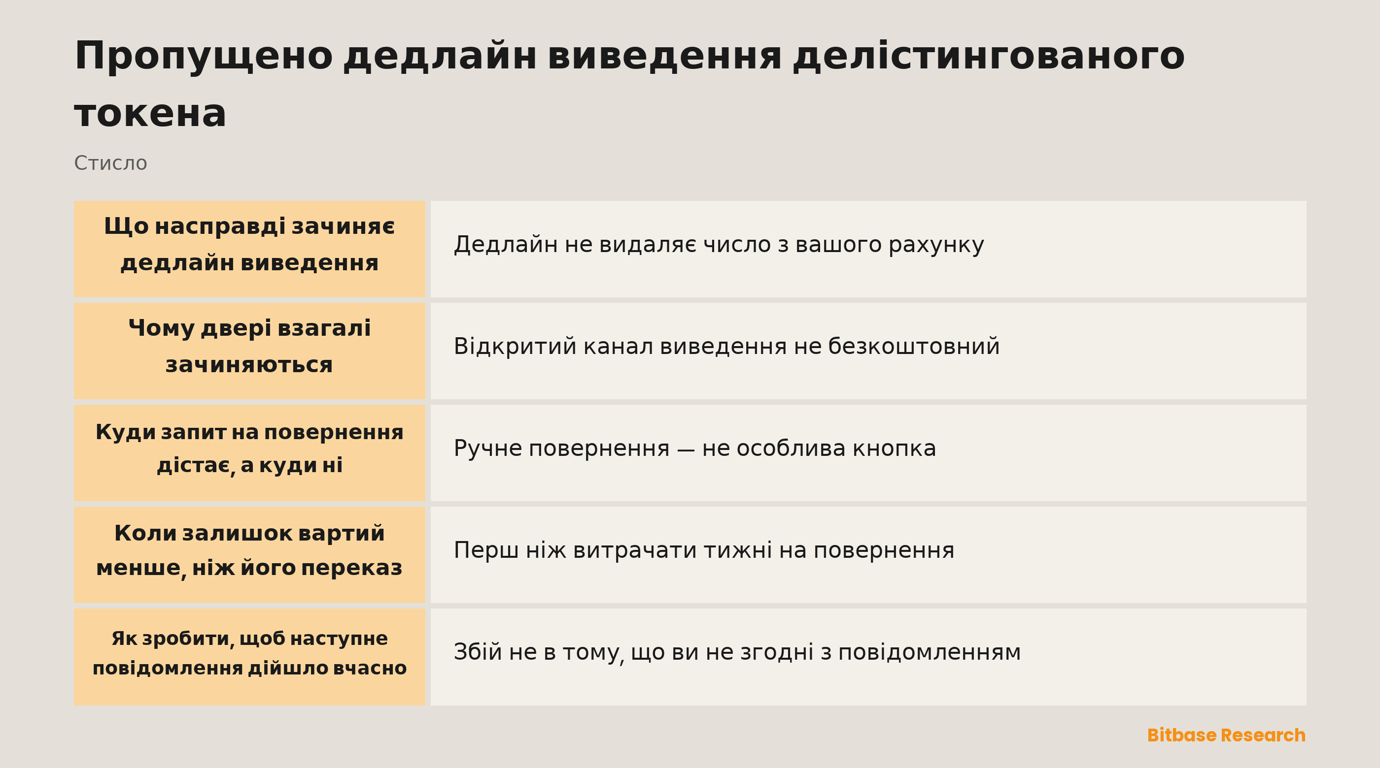 Пропущено дедлайн виведення делістингованого токена: ключові моменти