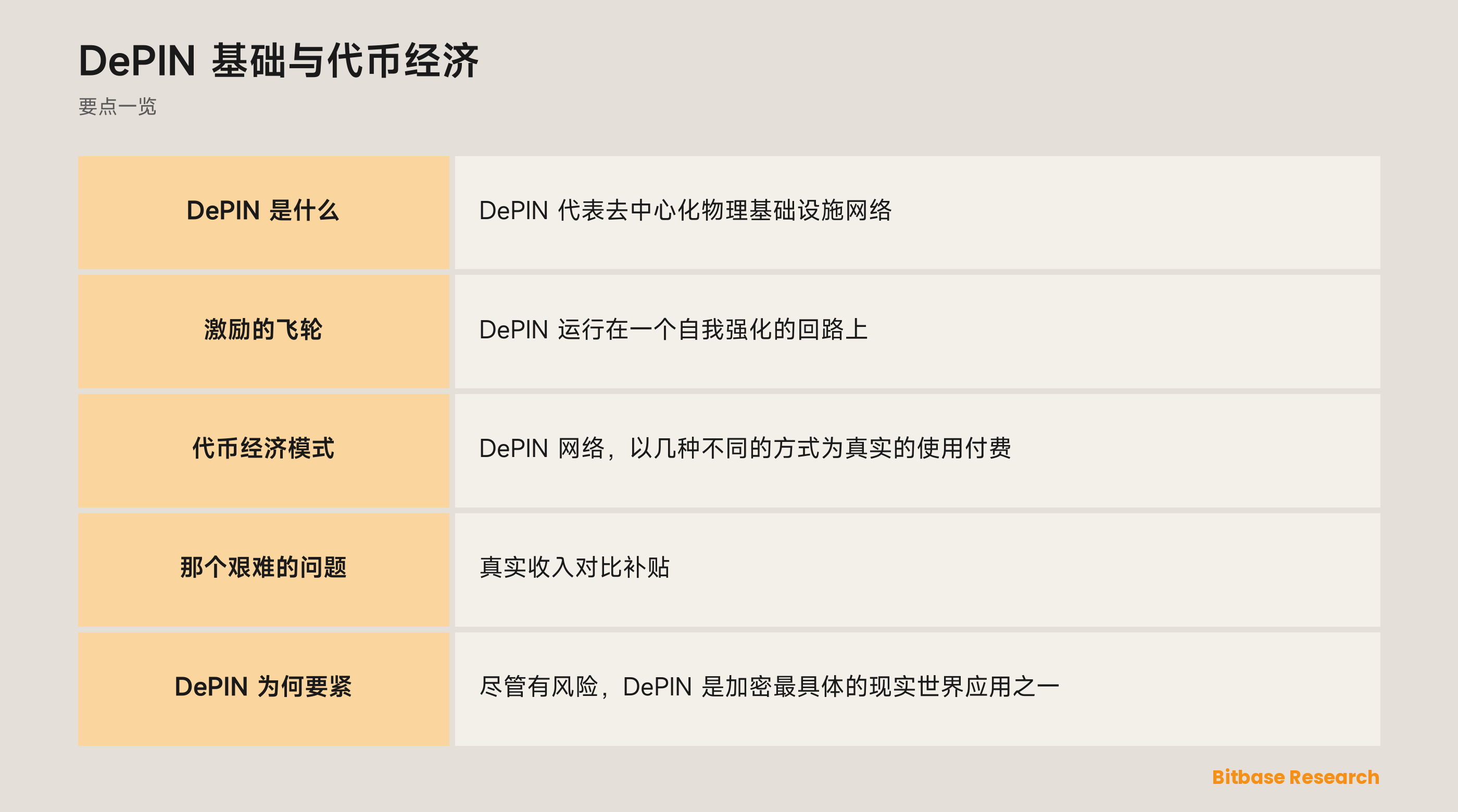 DePIN 基础与代币经济: 要点一览图