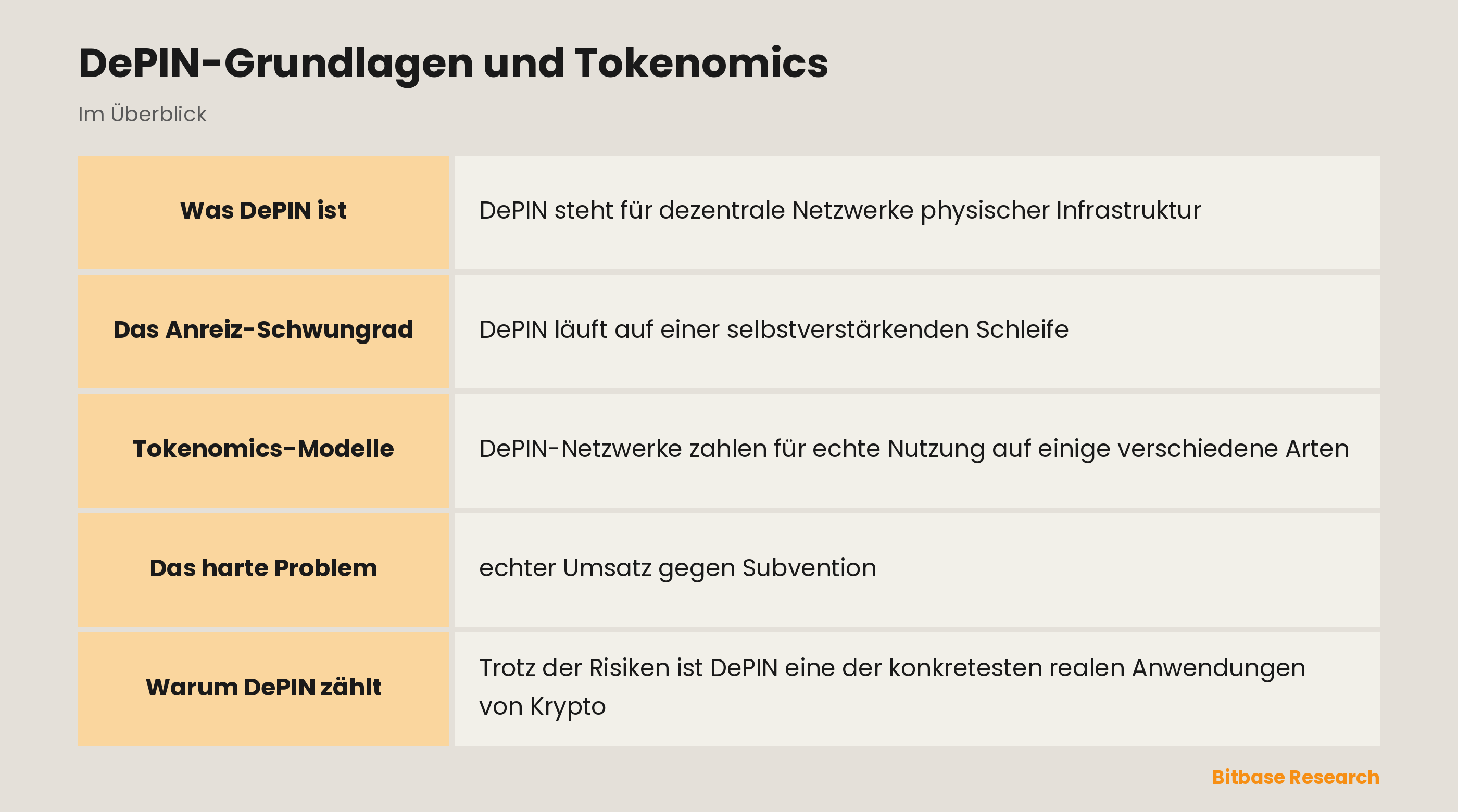 DePIN-Grundlagen und Tokenomics: die wichtigsten Punkte auf einen Blick