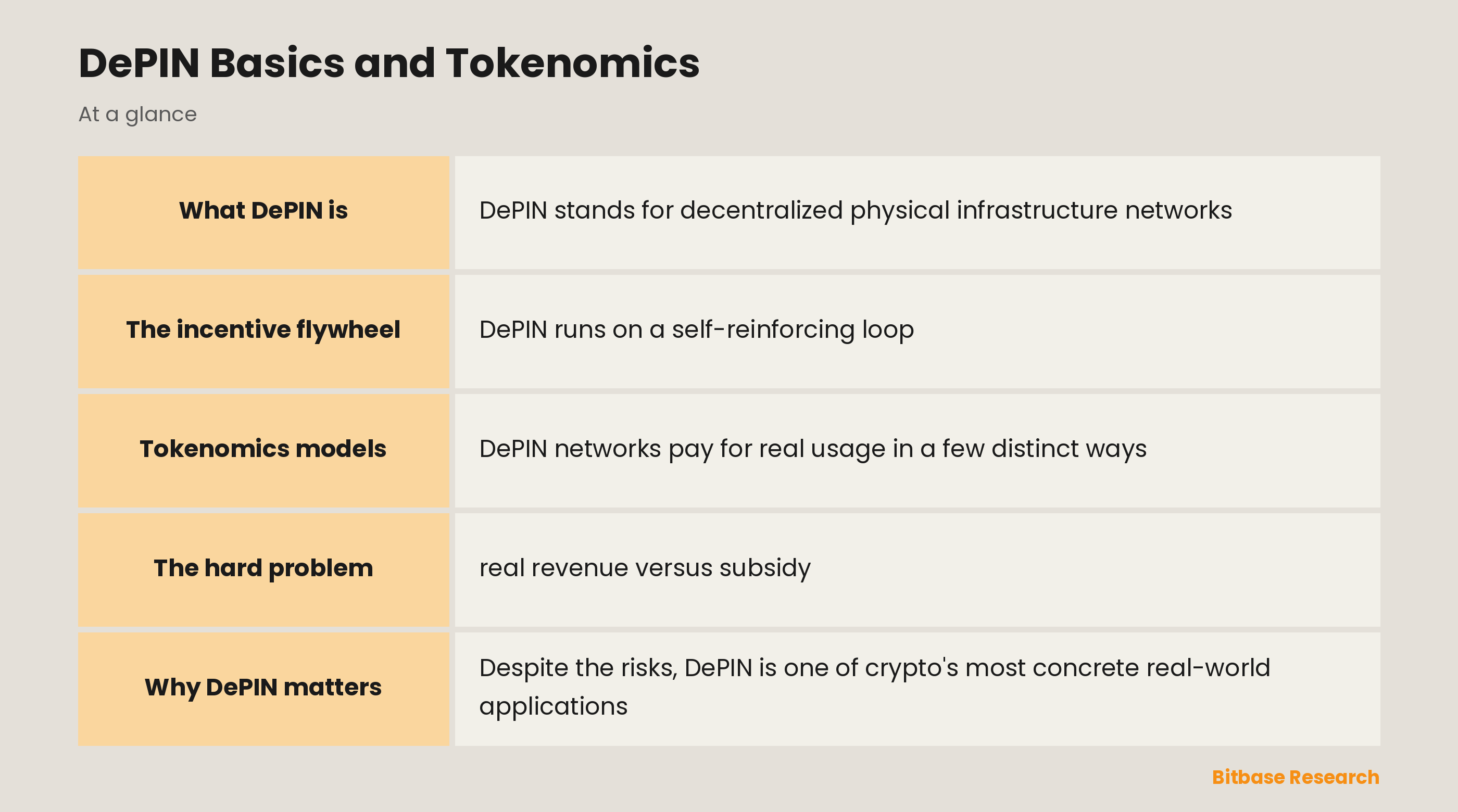 DePIN Basics and Tokenomics: key points at a glance