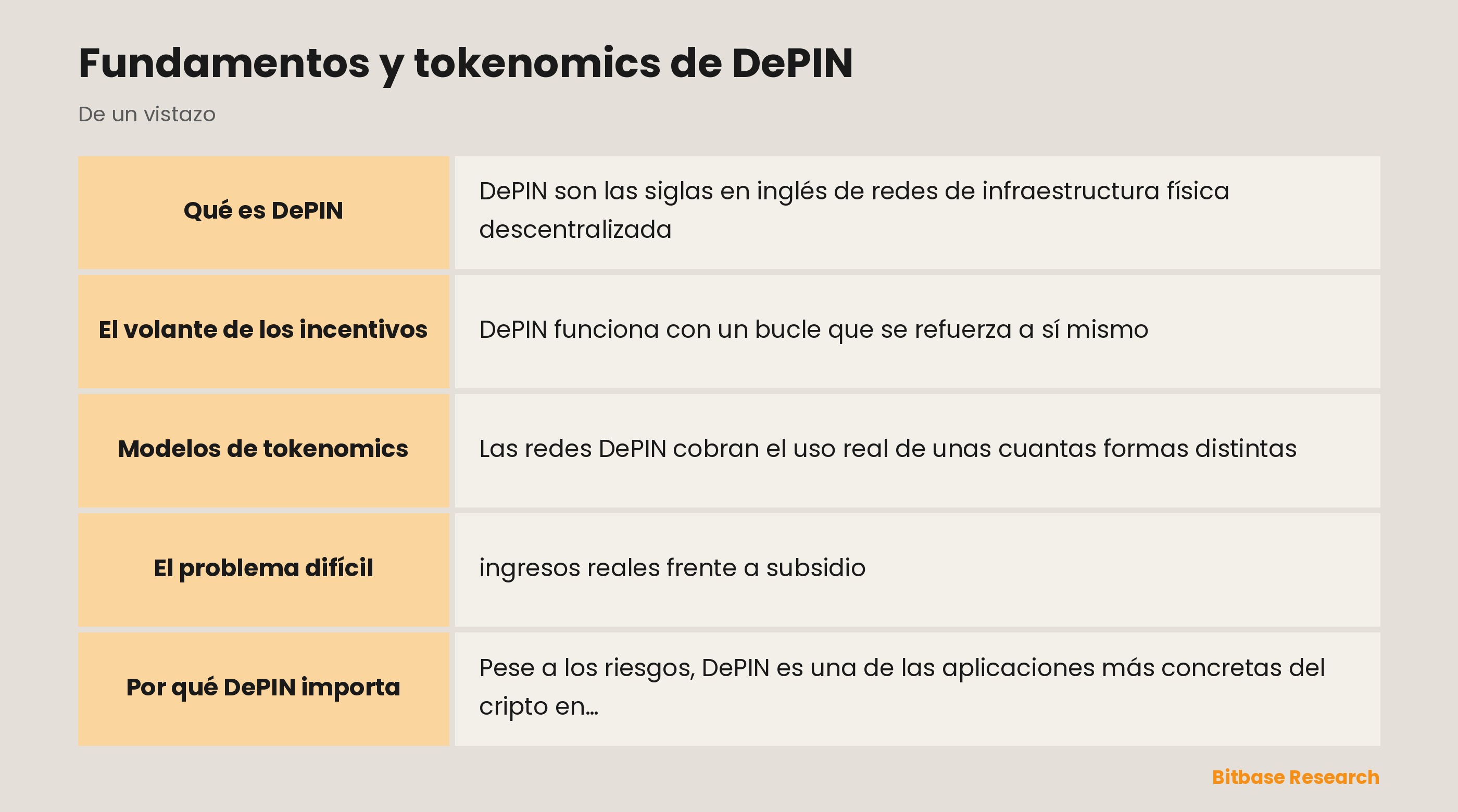 Fundamentos y tokenomics de DePIN: puntos clave de un vistazo