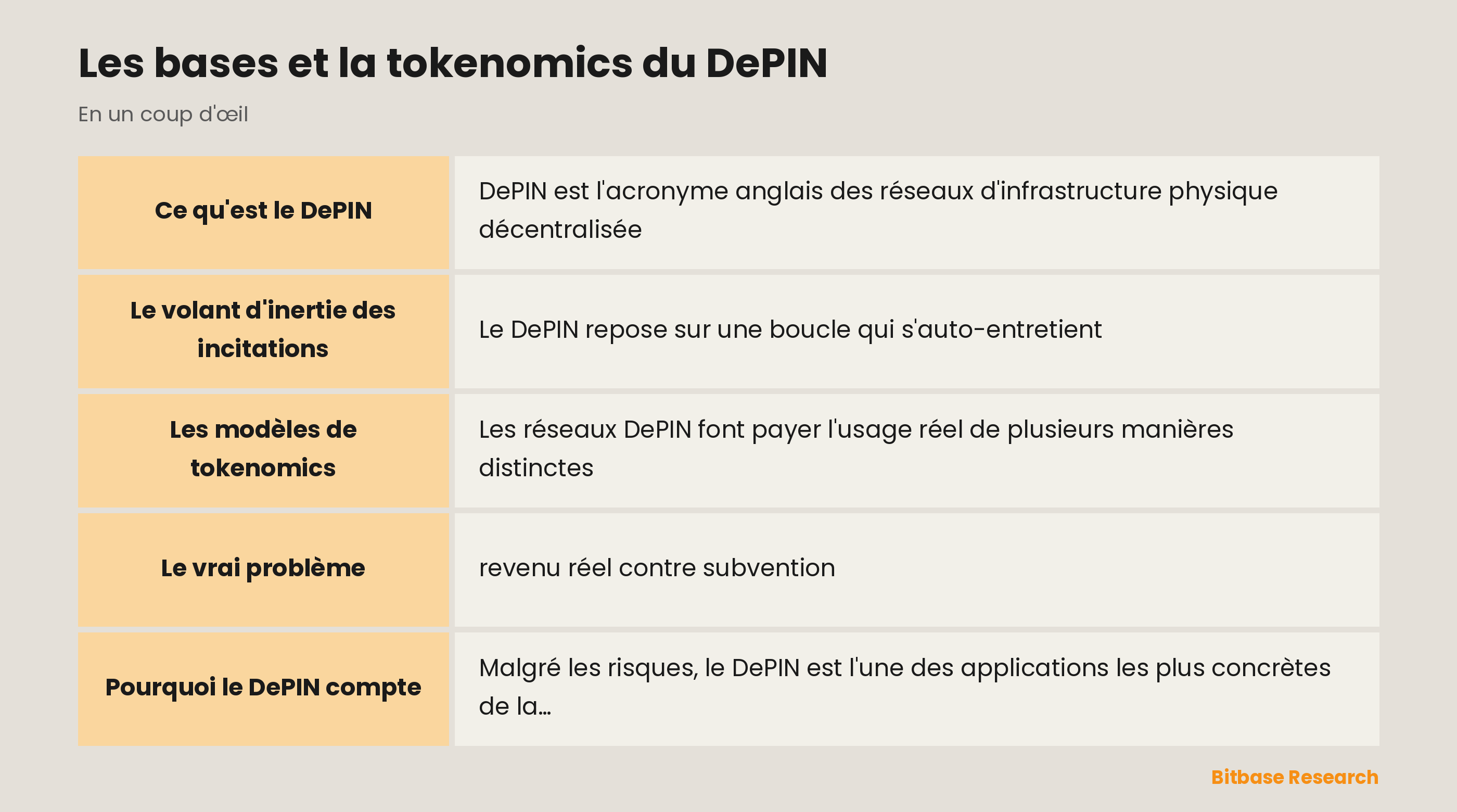 Les bases et la tokenomics du DePIN : les points clés en un coup d'œil